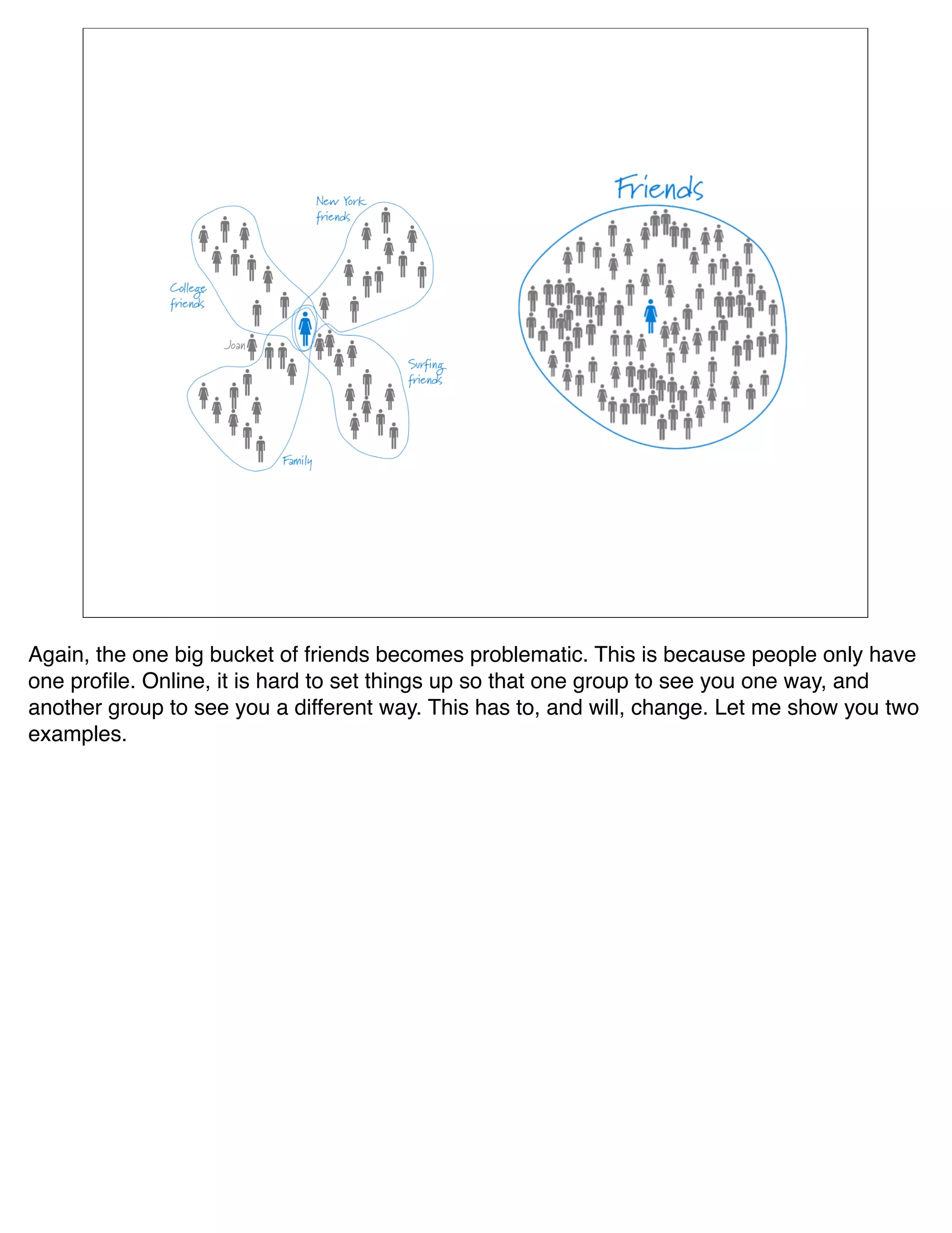 Again, the one big bucket of friends becomes problematic. This is because people only have
one proﬁle. Online, it is hard to set things up so that one group to see you one way, and
another group to see you a different way. This has to, and will, change. Let me show you two
examples.
 
