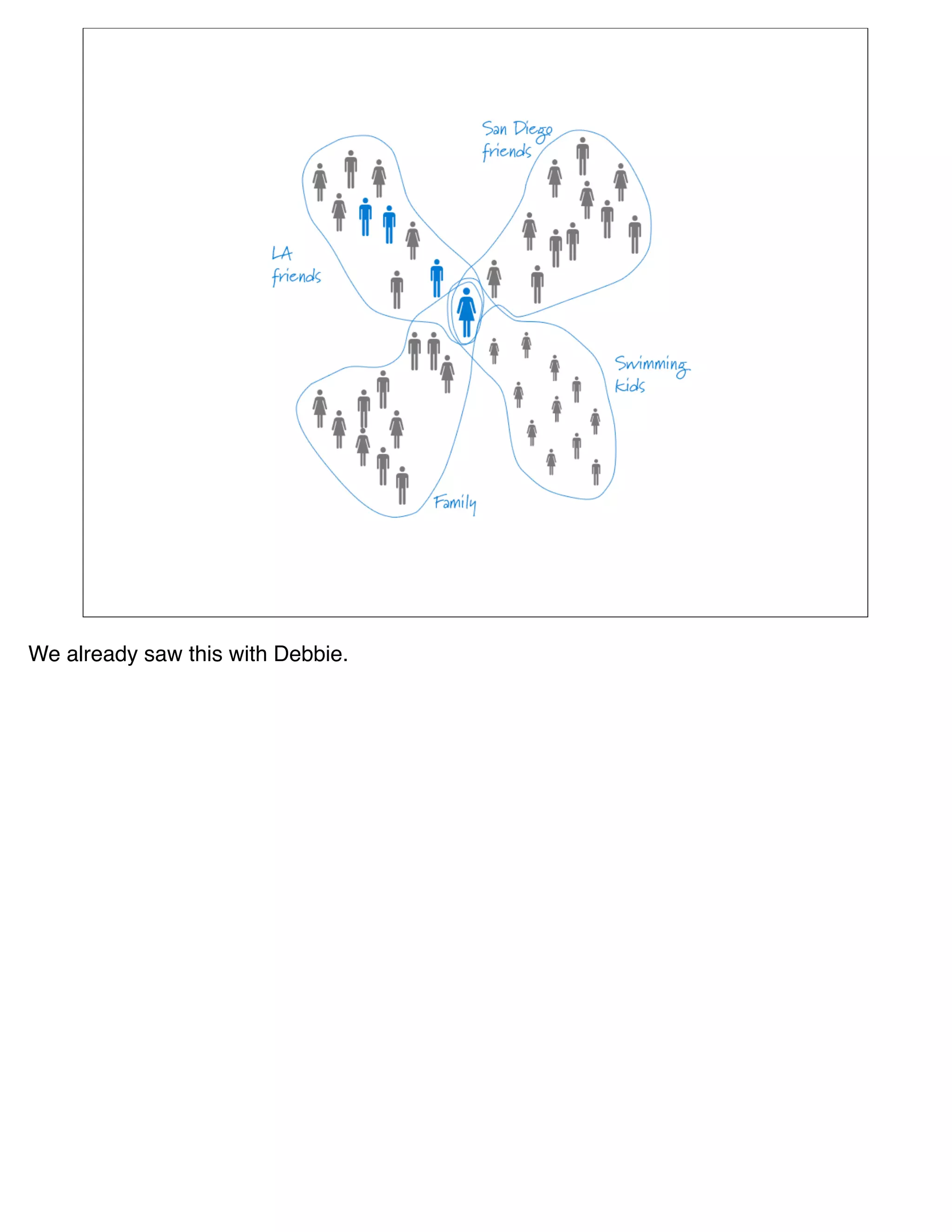 We already saw this with Debbie.
 