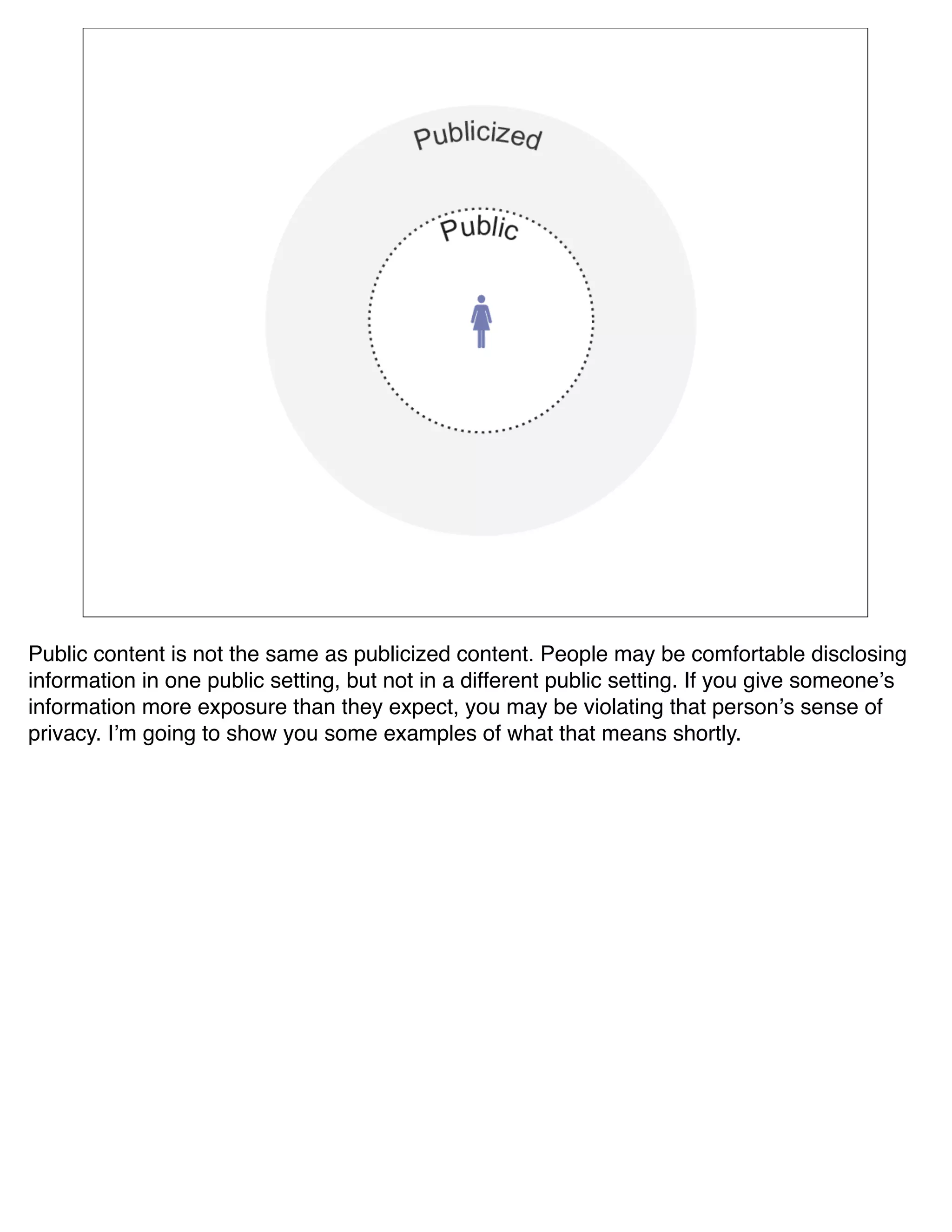 Public content is not the same as publicized content. People may be comfortable disclosing
information in one public setting, but not in a different public setting. If you give someoneʼs
information more exposure than they expect, you may be violating that personʼs sense of
privacy. Iʼm going to show you some examples of what that means shortly.
 