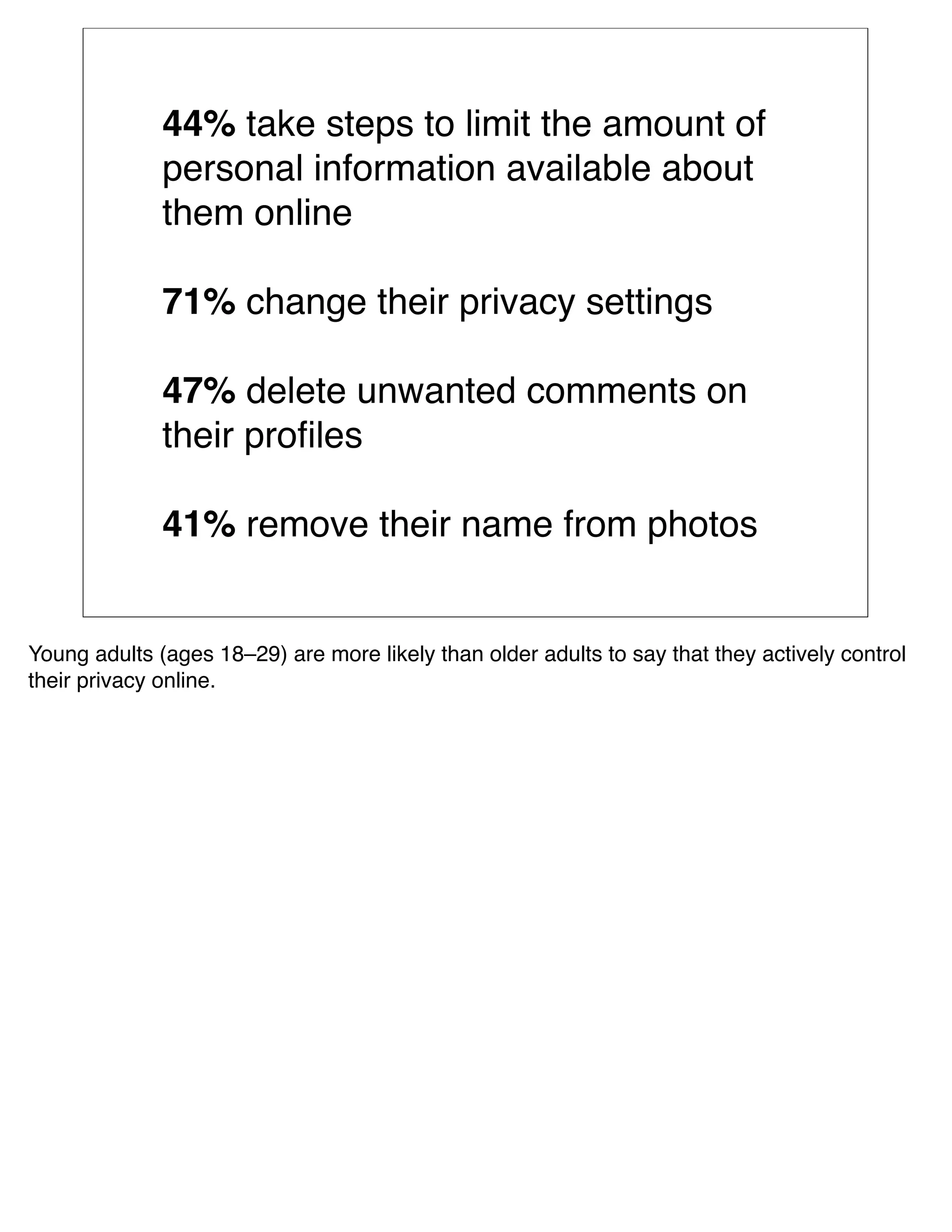 44% take steps to limit the amount of
              personal information available about
              them online

              71% change their privacy settings

              47% delete unwanted comments on
              their proﬁles

              41% remove their name from photos


Young adults (ages 18–29) are more likely than older adults to say that they actively control
their privacy online.
 