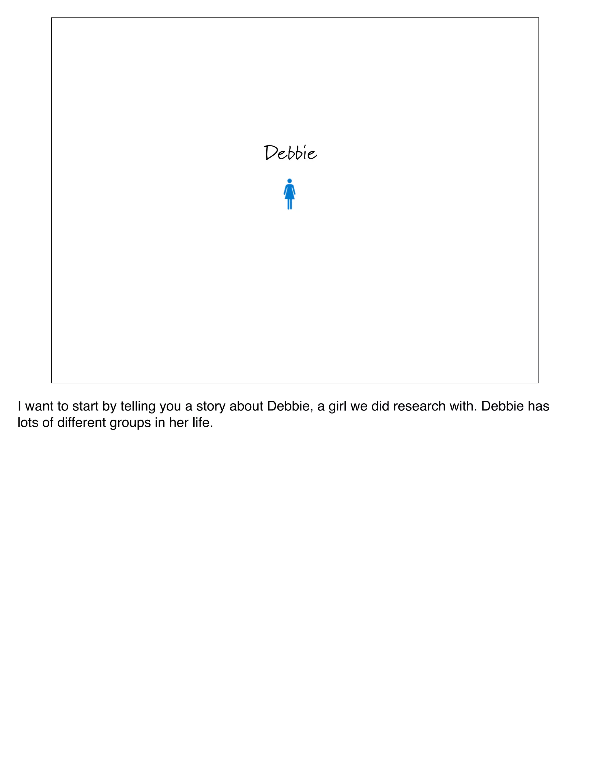 Debbie




I want to start by telling you a story about Debbie, a girl we did research with. Debbie has
lots of different groups in her life.
 
