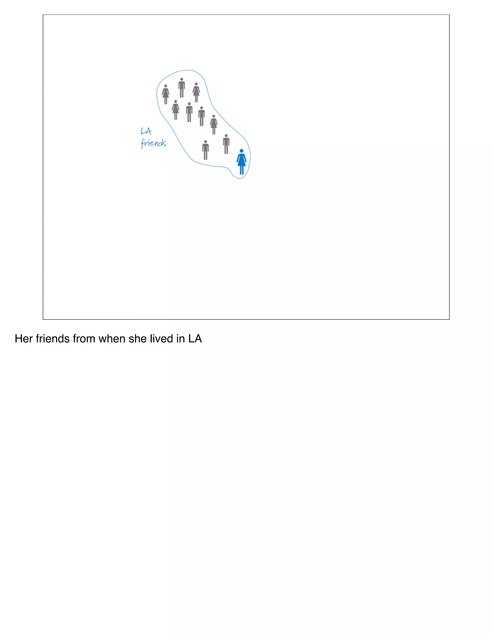 Her friends from when she lived in LA
 