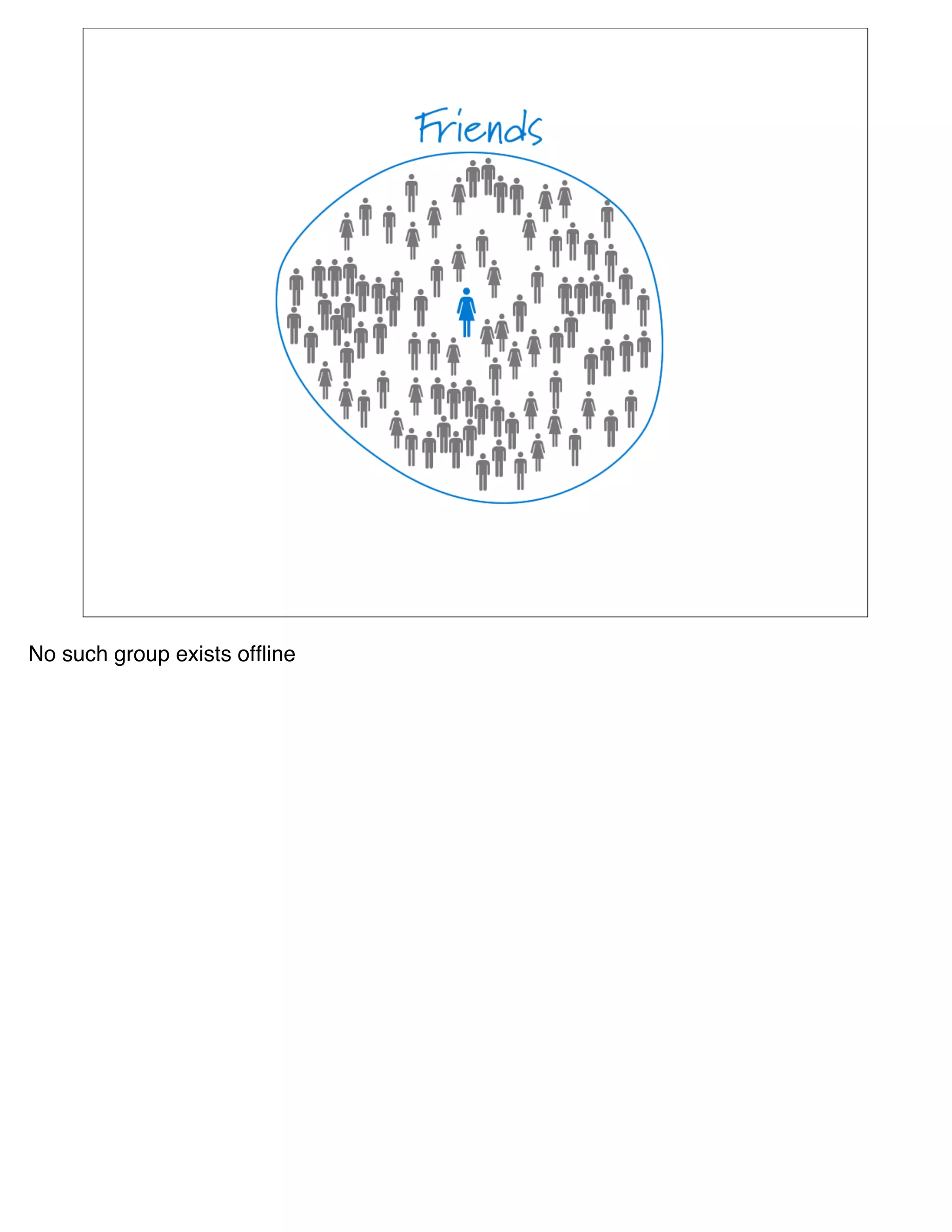 No such group exists ofﬂine
 