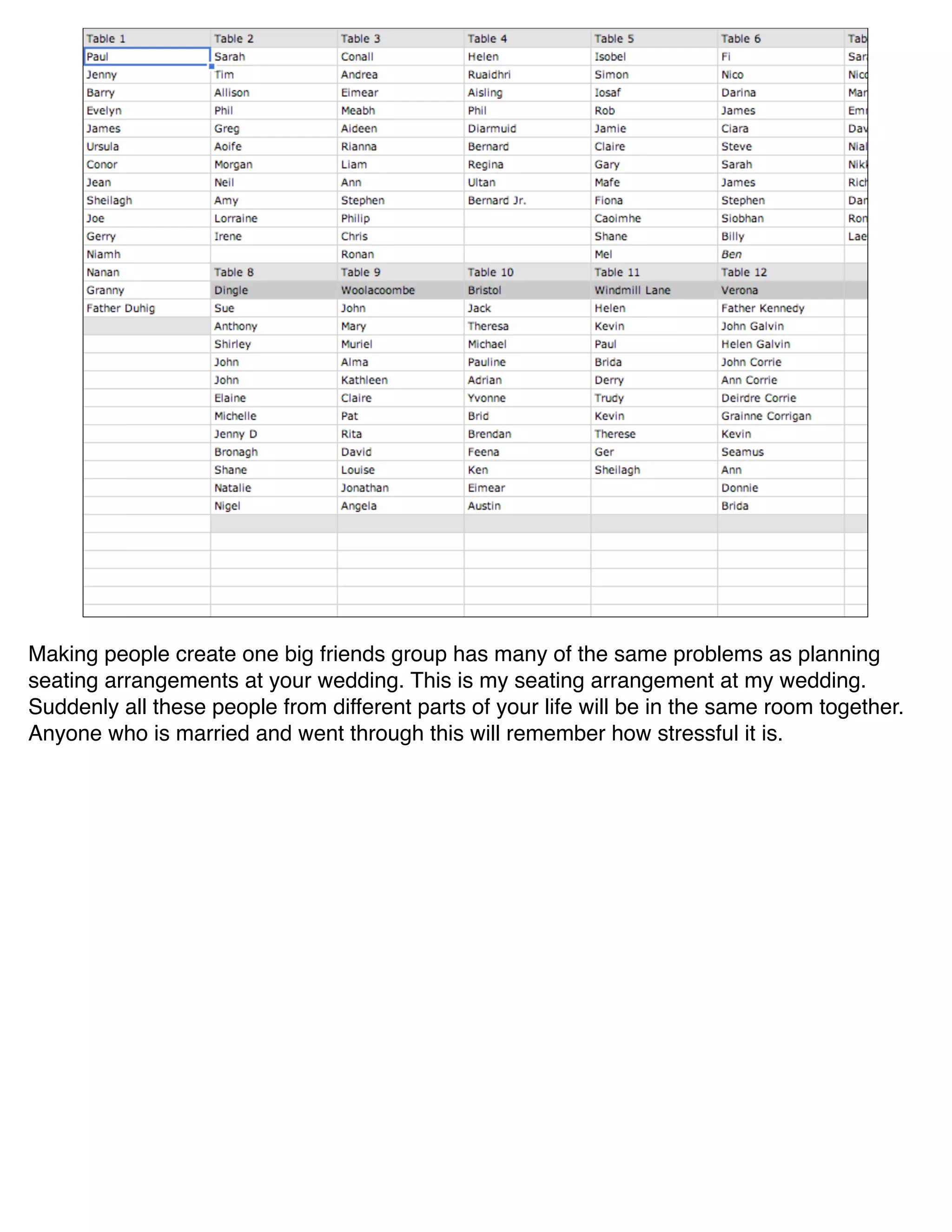 Making people create one big friends group has many of the same problems as planning
seating arrangements at your wedding. This is my seating arrangement at my wedding.
Suddenly all these people from different parts of your life will be in the same room together.
Anyone who is married and went through this will remember how stressful it is.
 