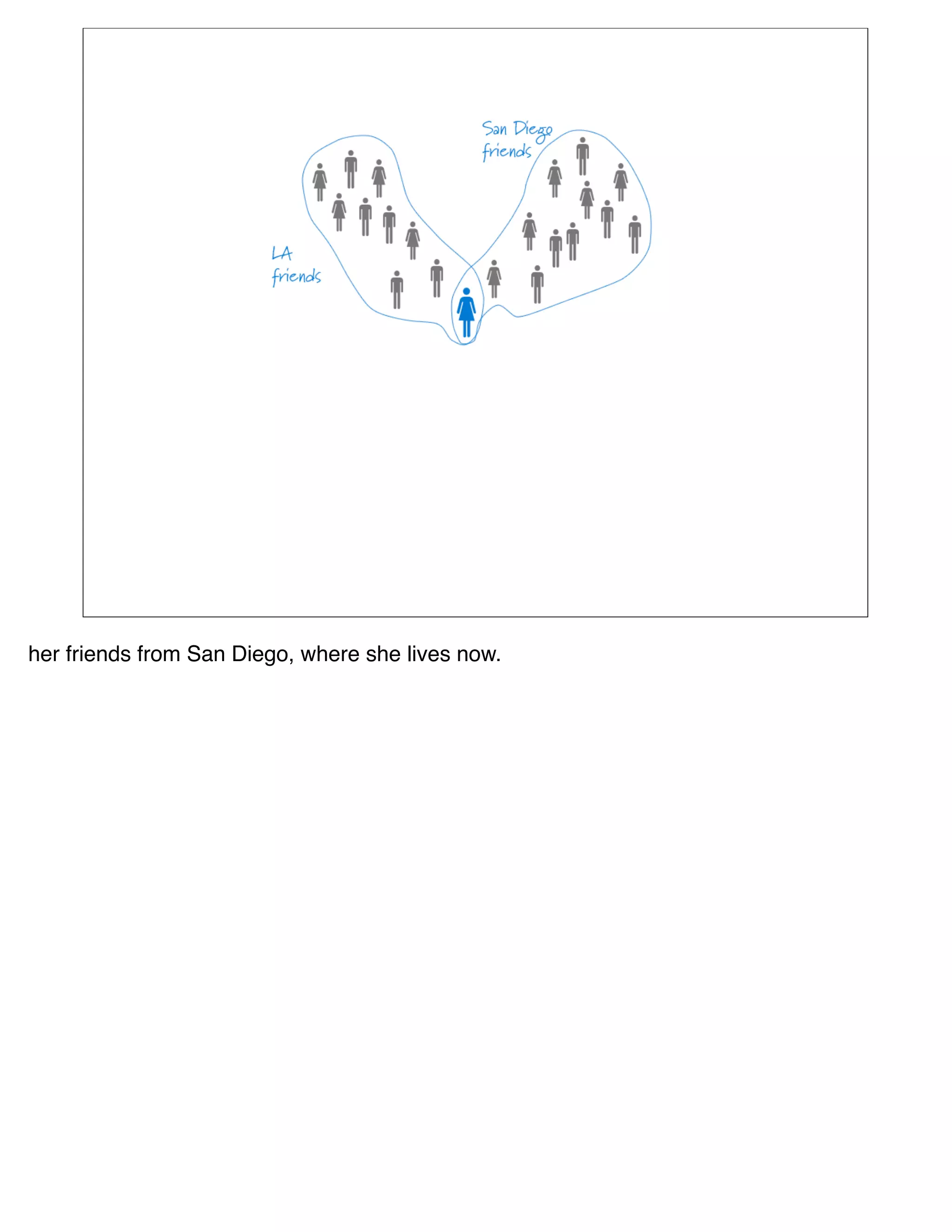 her friends from San Diego, where she lives now.
 