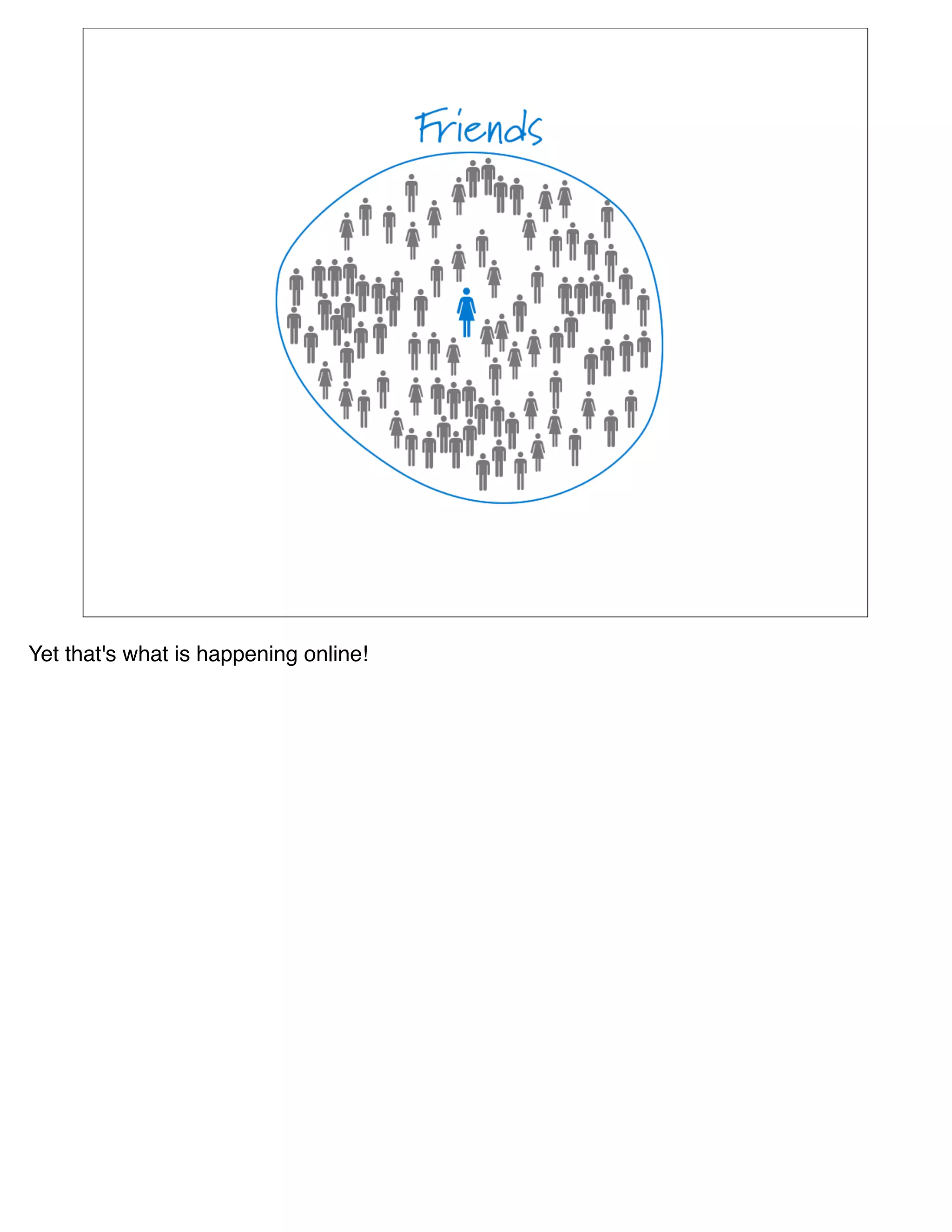 Yet that's what is happening online!
 