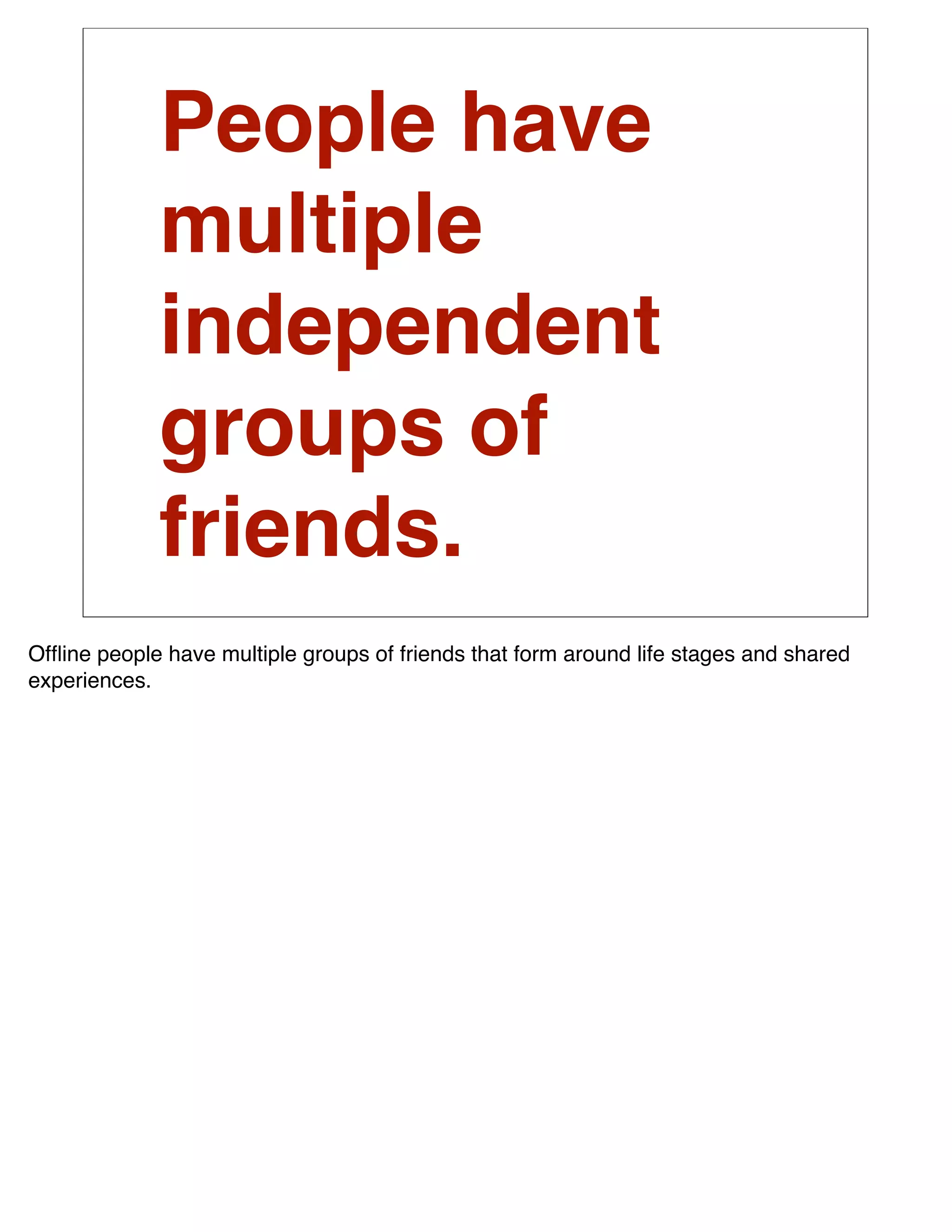 People have
             multiple
             independent
             groups of
             friends.
Ofﬂine people have multiple groups of friends that form around life stages and shared
experiences.
 