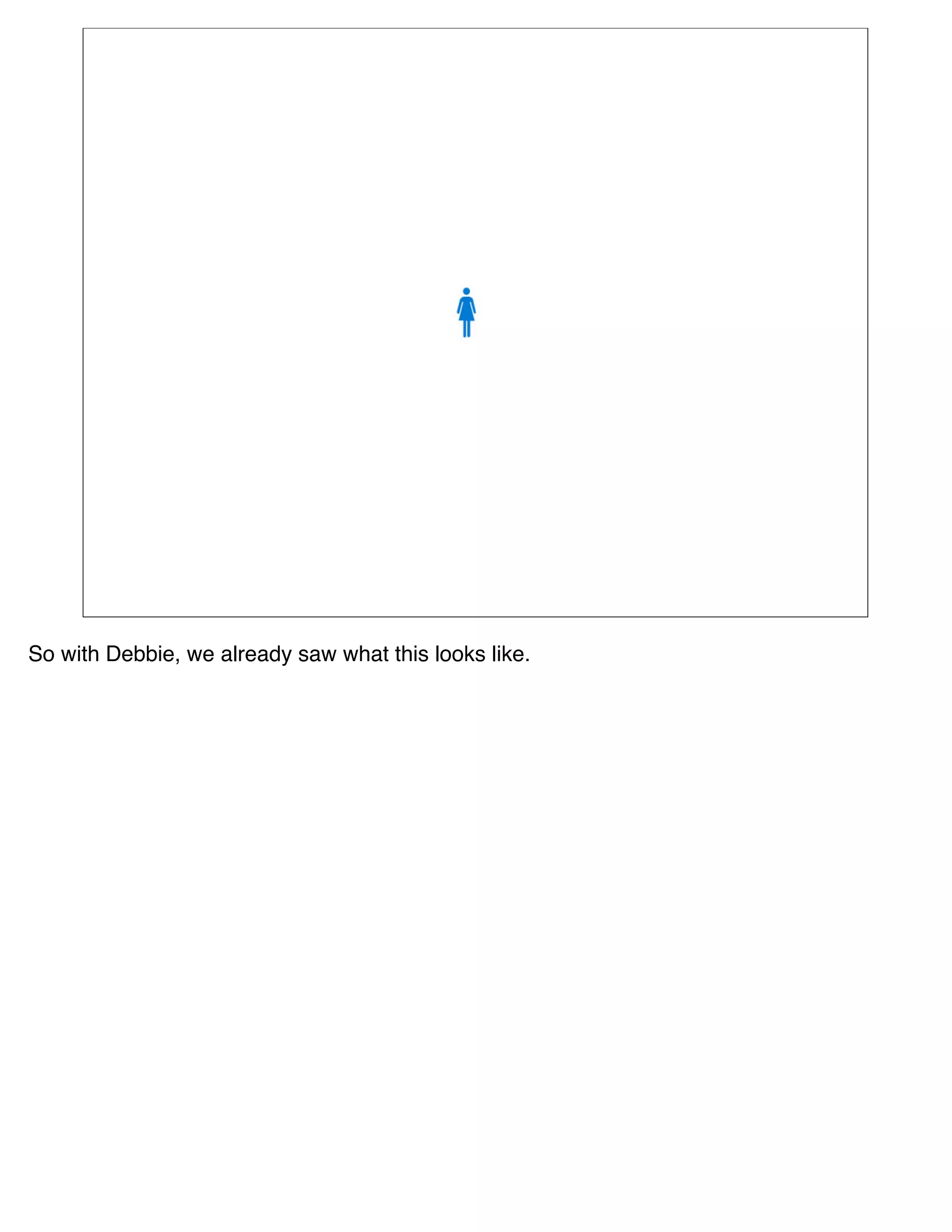 So with Debbie, we already saw what this looks like.
 