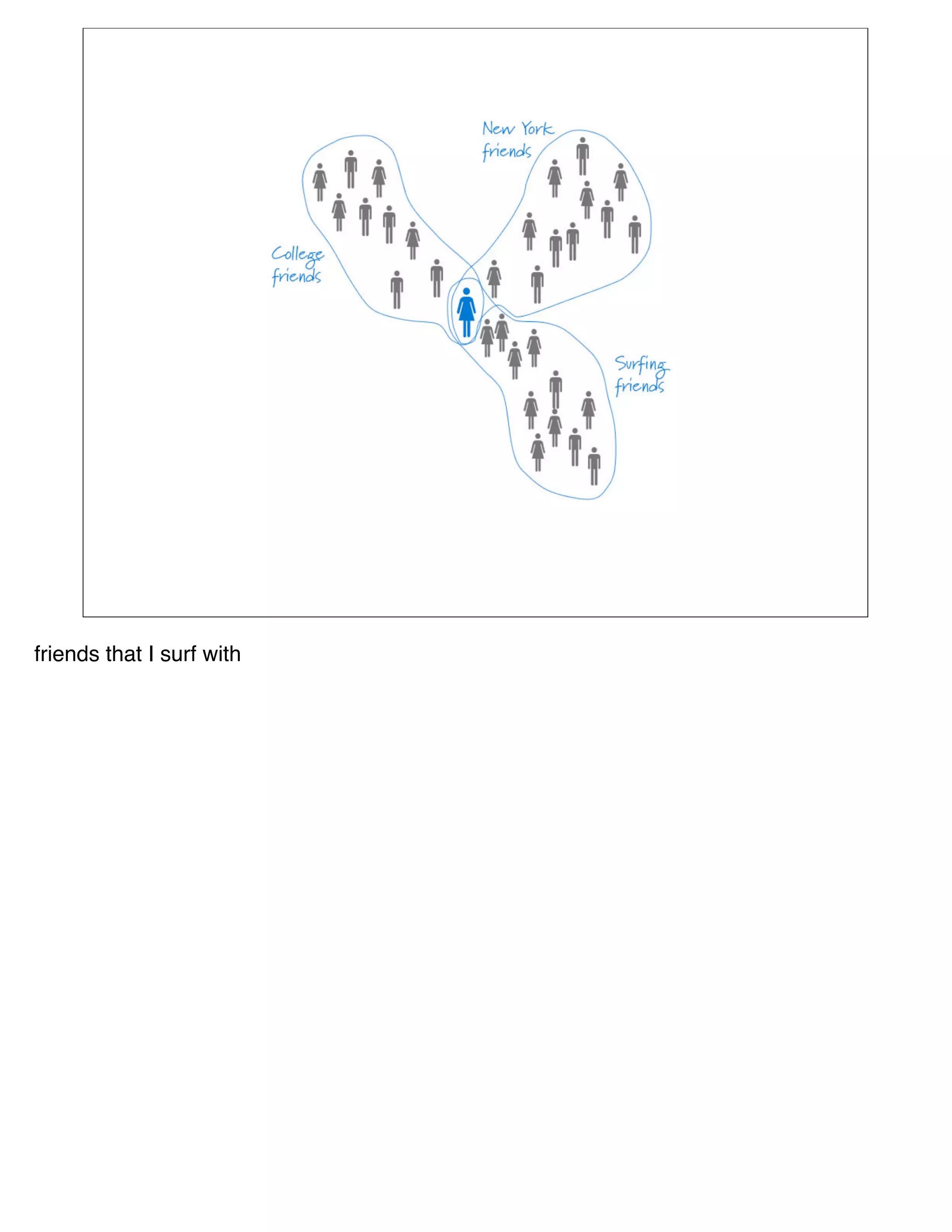 friends that I surf with
 