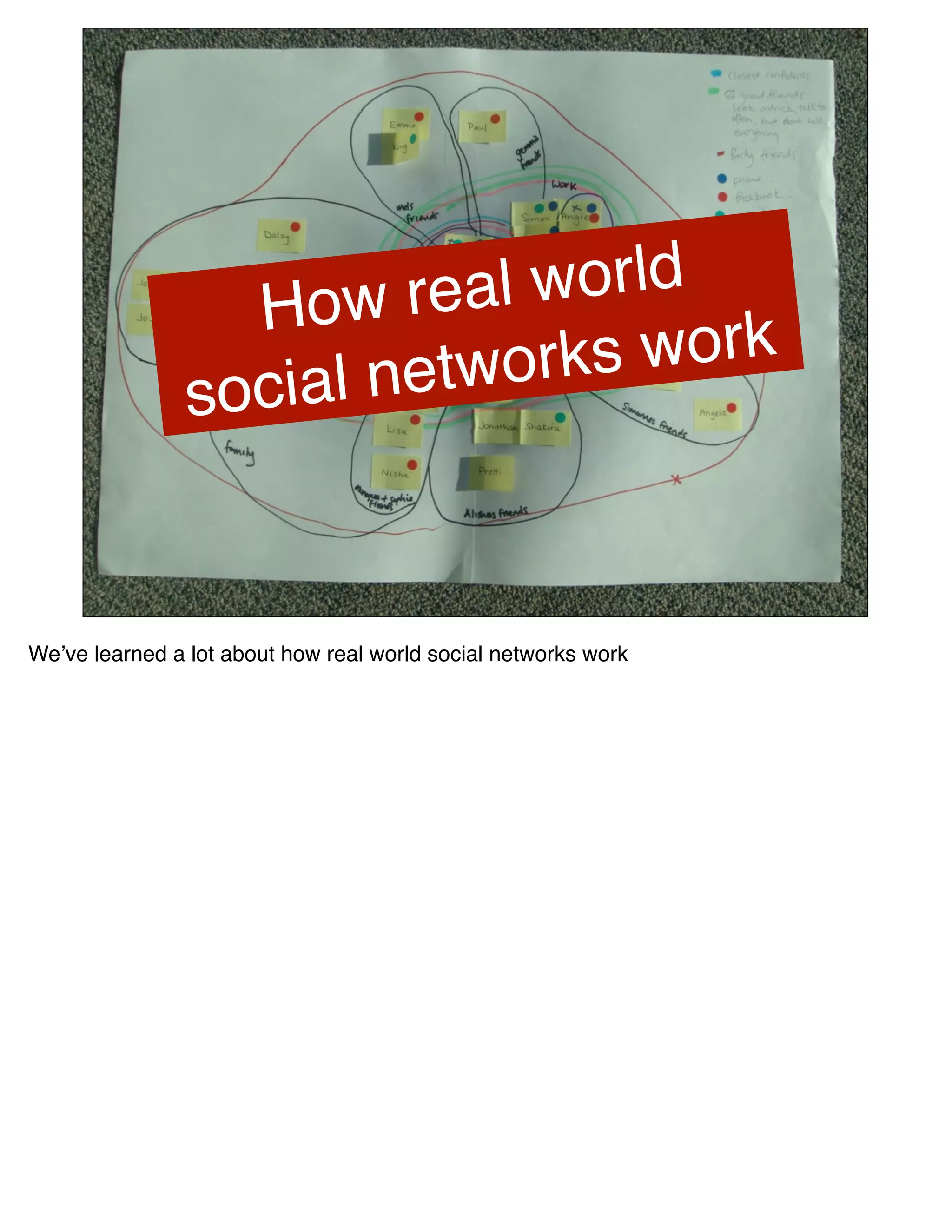 How re   al world
                     al netwo rks work
                soci


Weʼve learned a lot about how real world social networks work
 