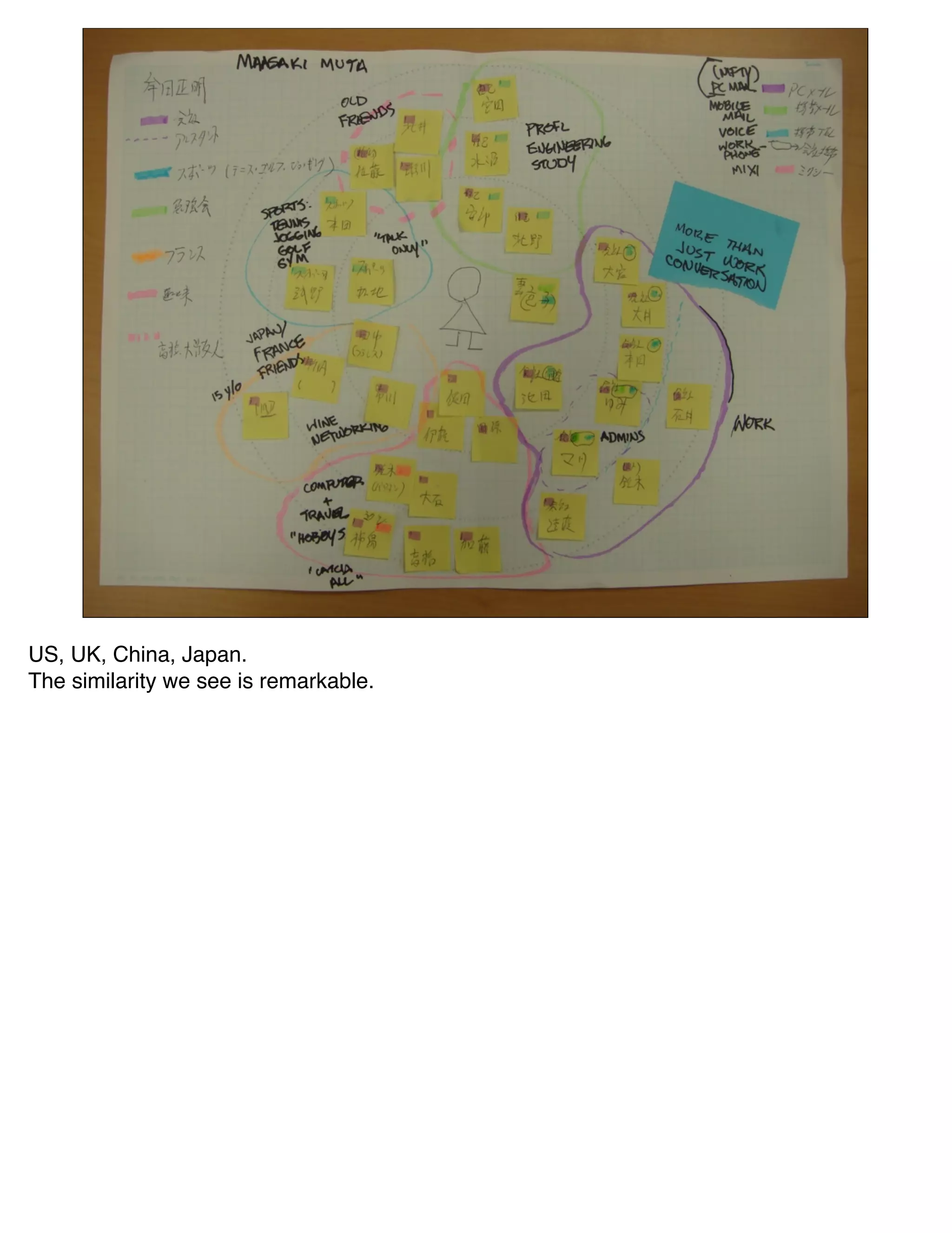 US, UK, China, Japan.
The similarity we see is remarkable.
 