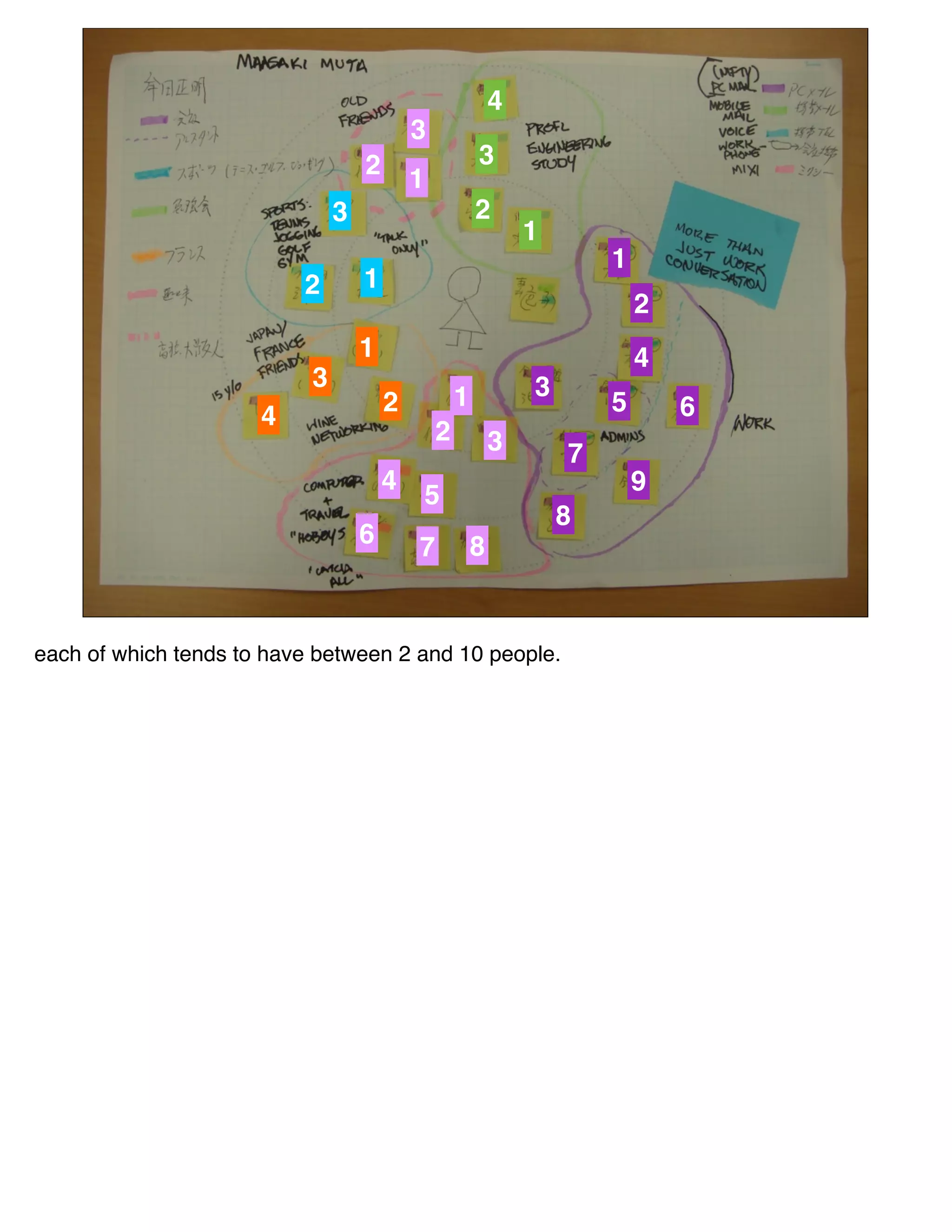 4
                                           3
                                   2                   3
                                           1
                               3                       2
                                                               1
                                                                       1
                          2        1
                                                                           2
                                   1                                       4
                           3                                   3
                                       2           1                   5       6
                      4
                                               2           3       7
                                       4                                   9
                                           5
                                                                   8
                                   6       7           8


each of which tends to have between 2 and 10 people.
 