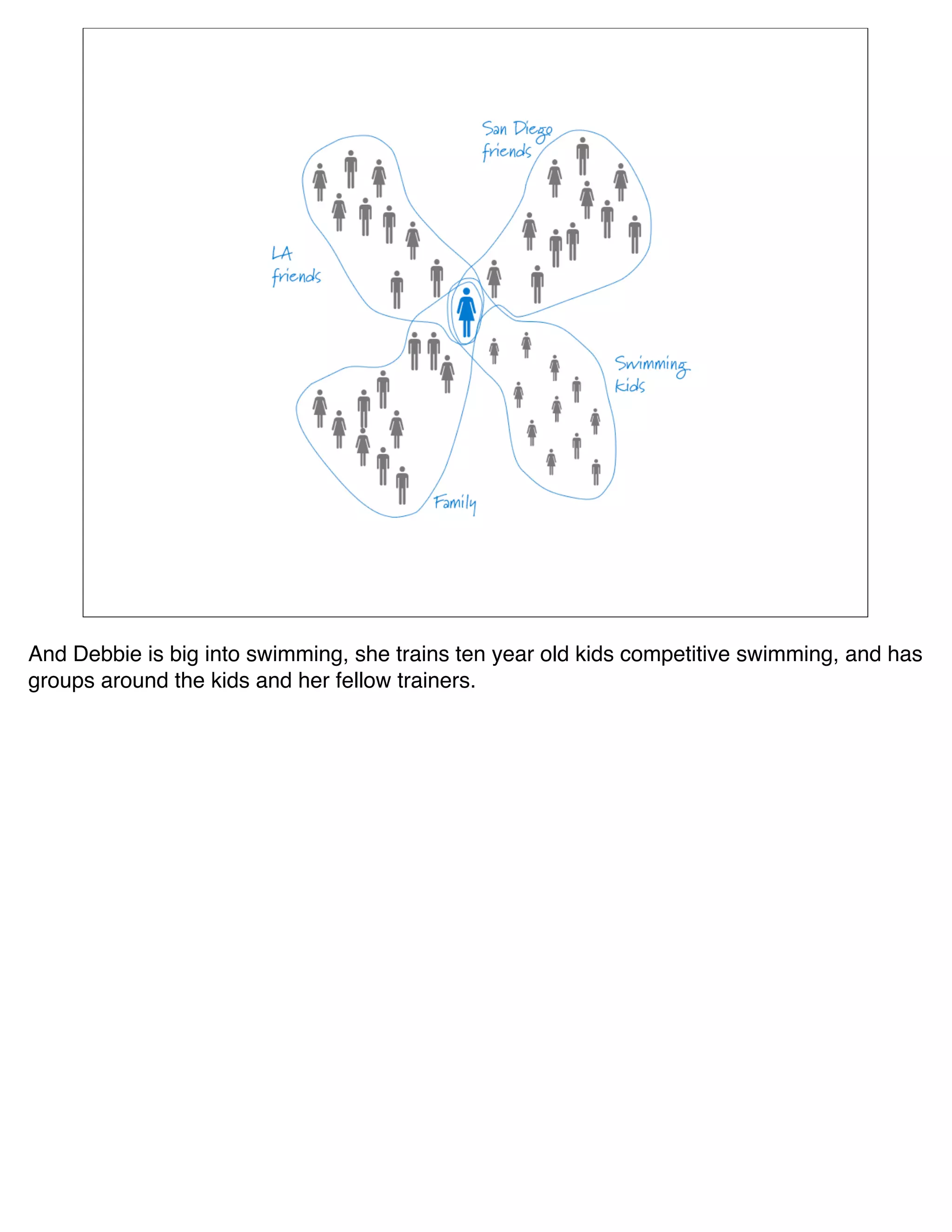 And Debbie is big into swimming, she trains ten year old kids competitive swimming, and has
groups around the kids and her fellow trainers.
 