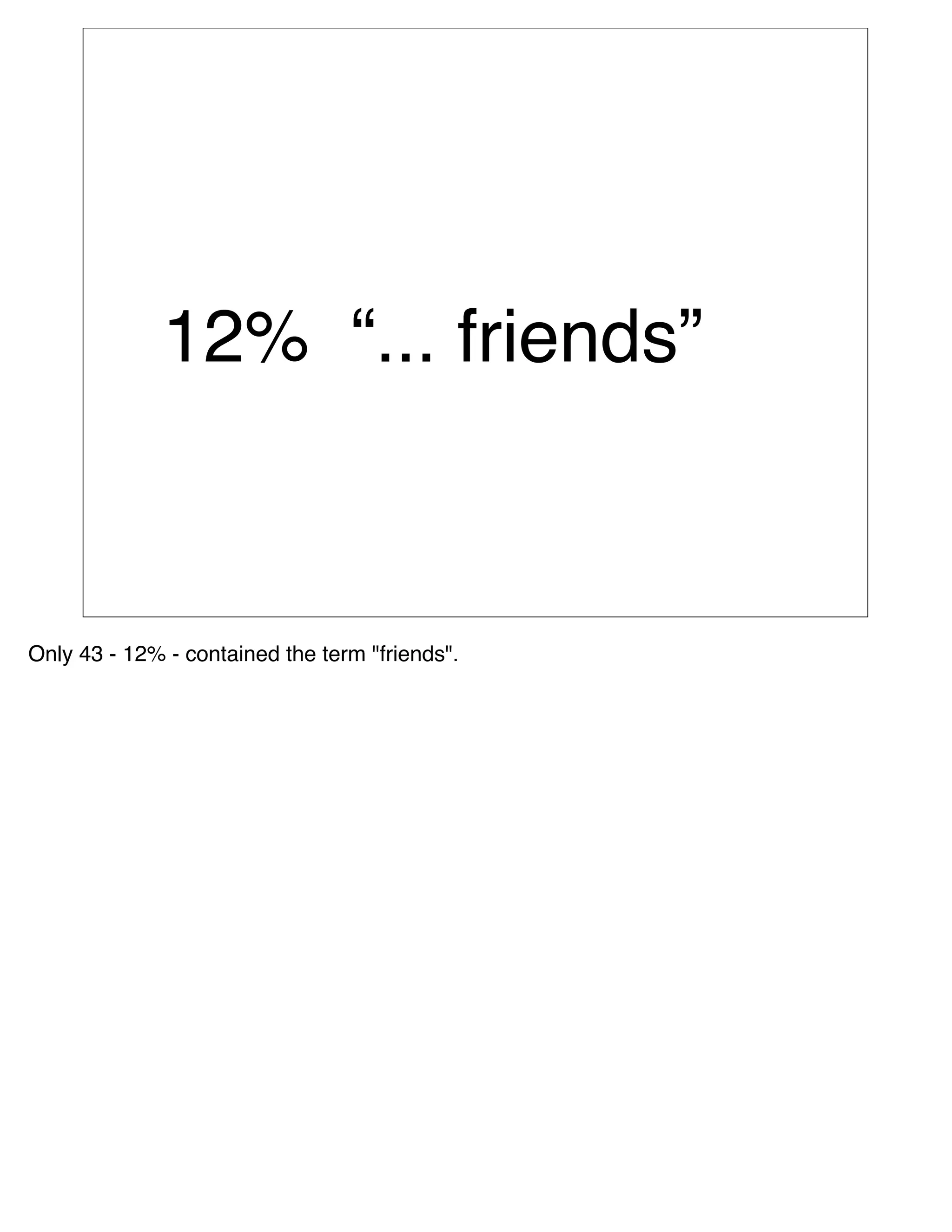 12% “... friends”



Only 43 - 12% - contained the term "friends".
 