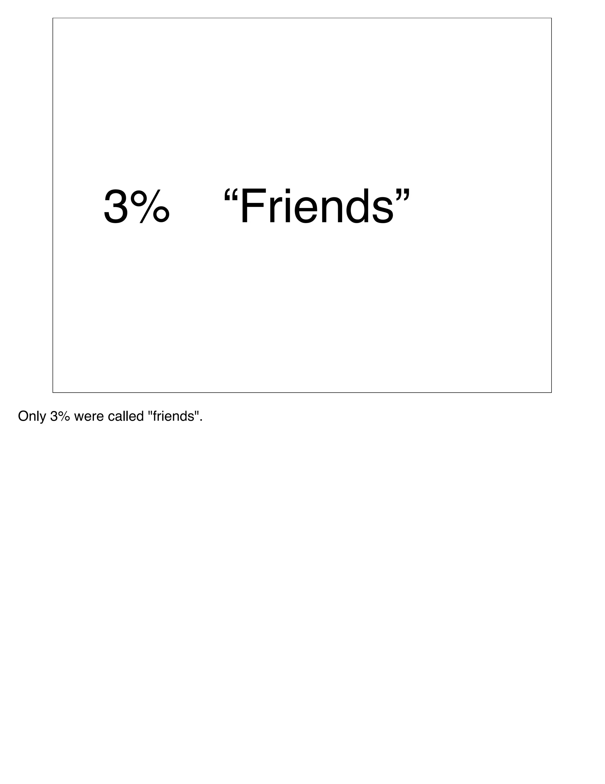 3%                  “Friends”



Only 3% were called "friends".
 