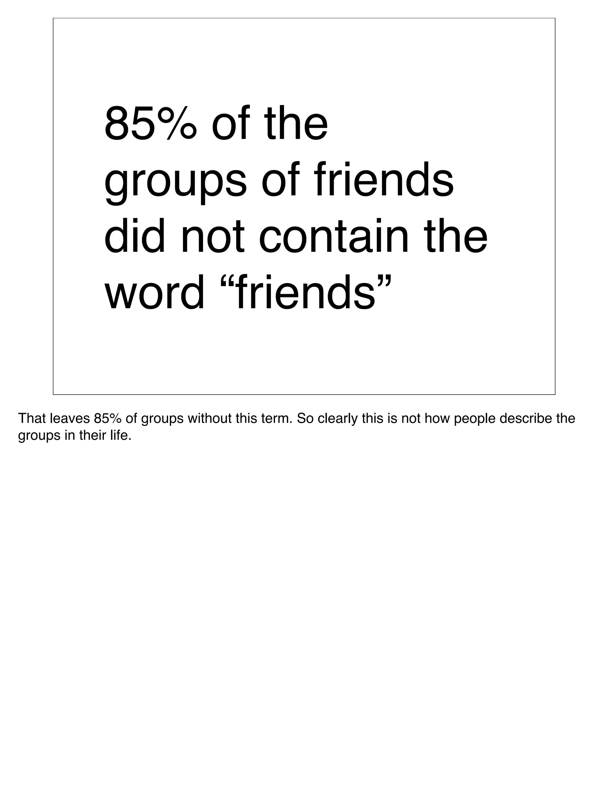 85% of the
              groups of friends
              did not contain the
              word “friends”

That leaves 85% of groups without this term. So clearly this is not how people describe the
groups in their life. 
 