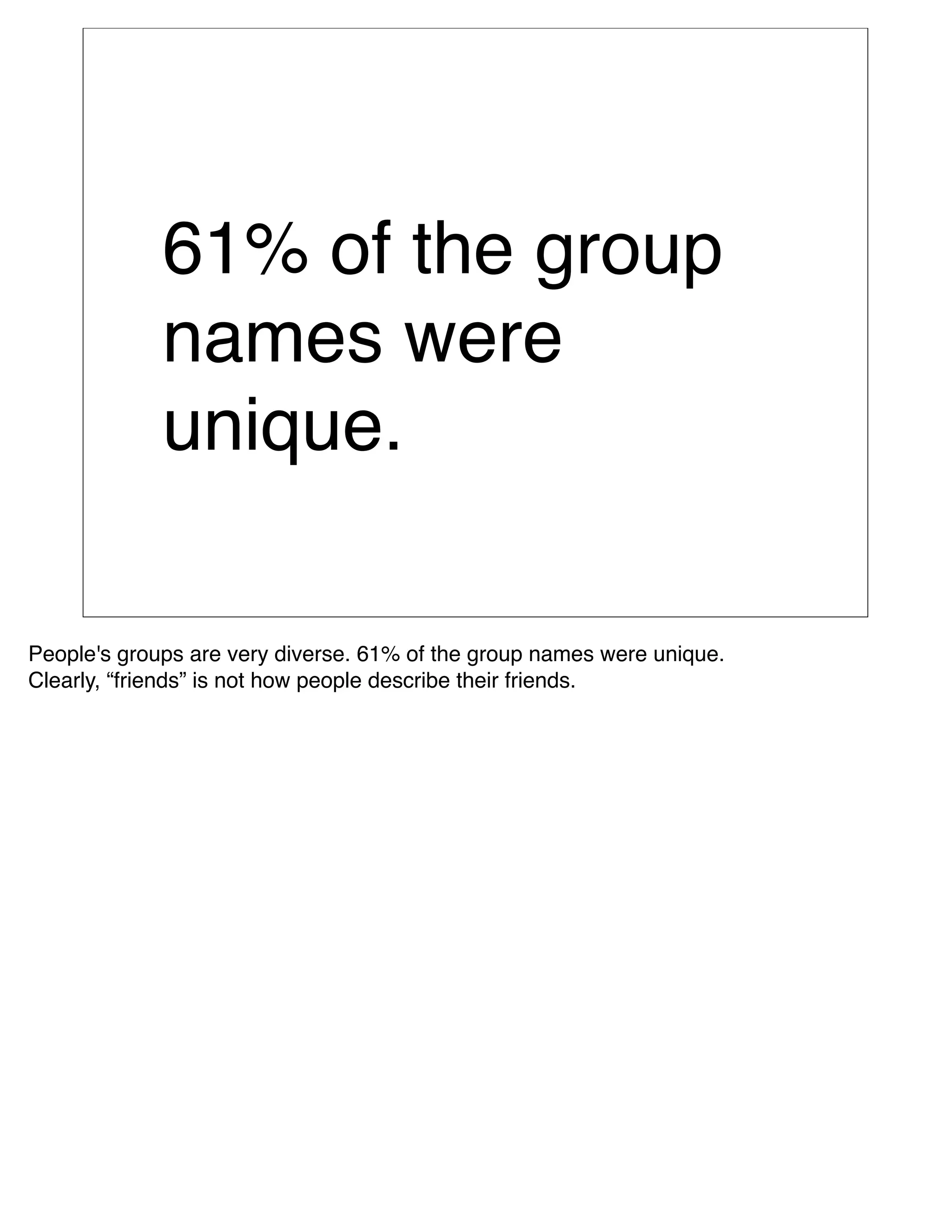 61% of the group
             names were
             unique.

People's groups are very diverse. 61% of the group names were unique.
Clearly, “friends” is not how people describe their friends.
 