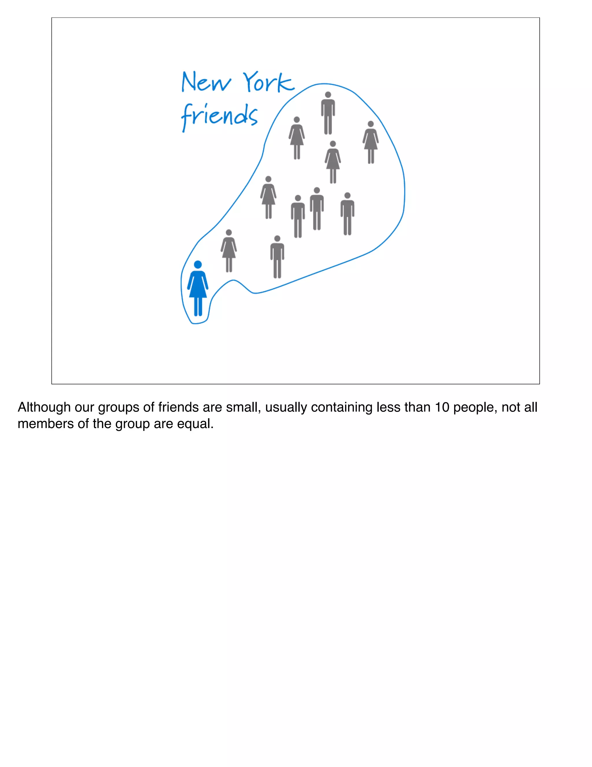 Although our groups of friends are small, usually containing less than 10 people, not all
members of the group are equal.
 