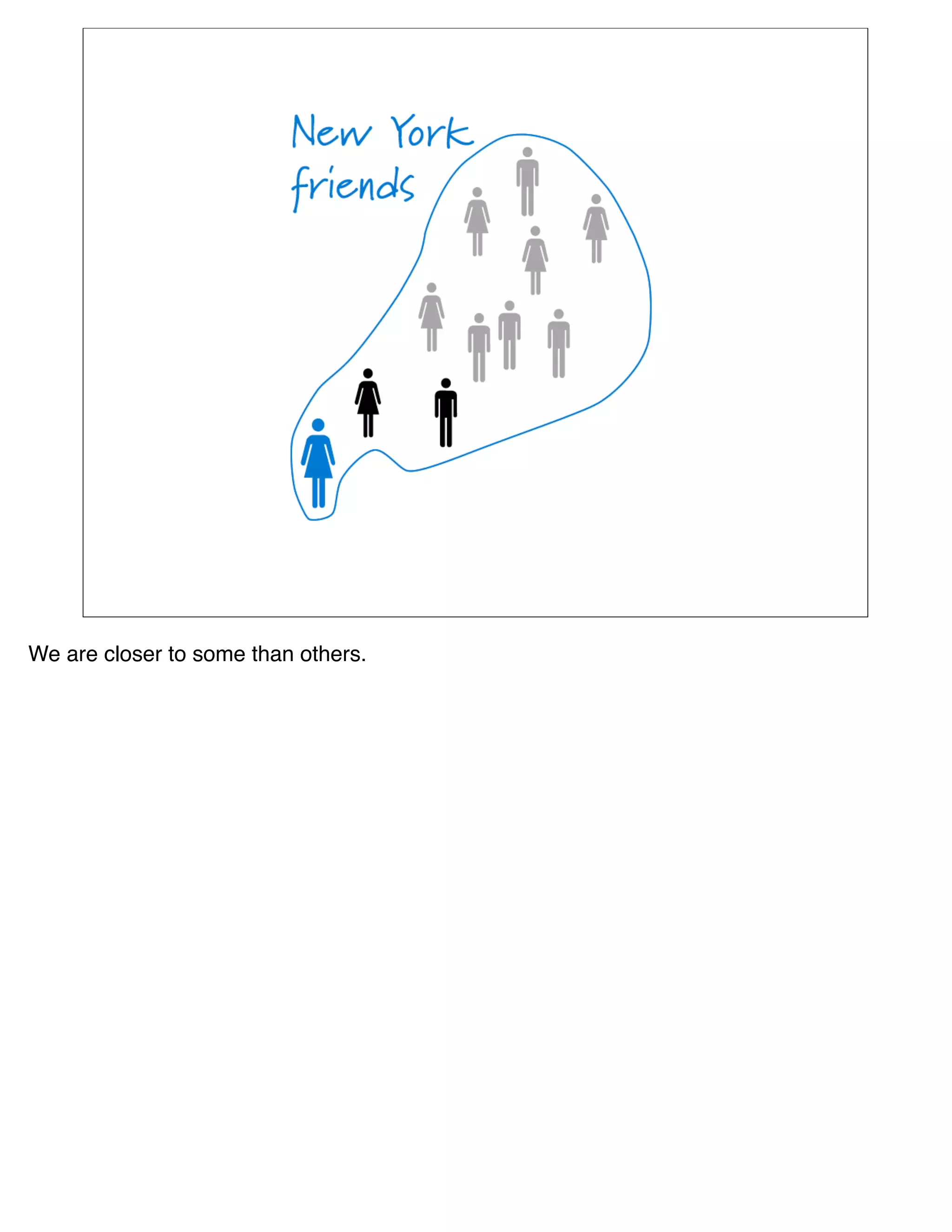 We are closer to some than others.
 