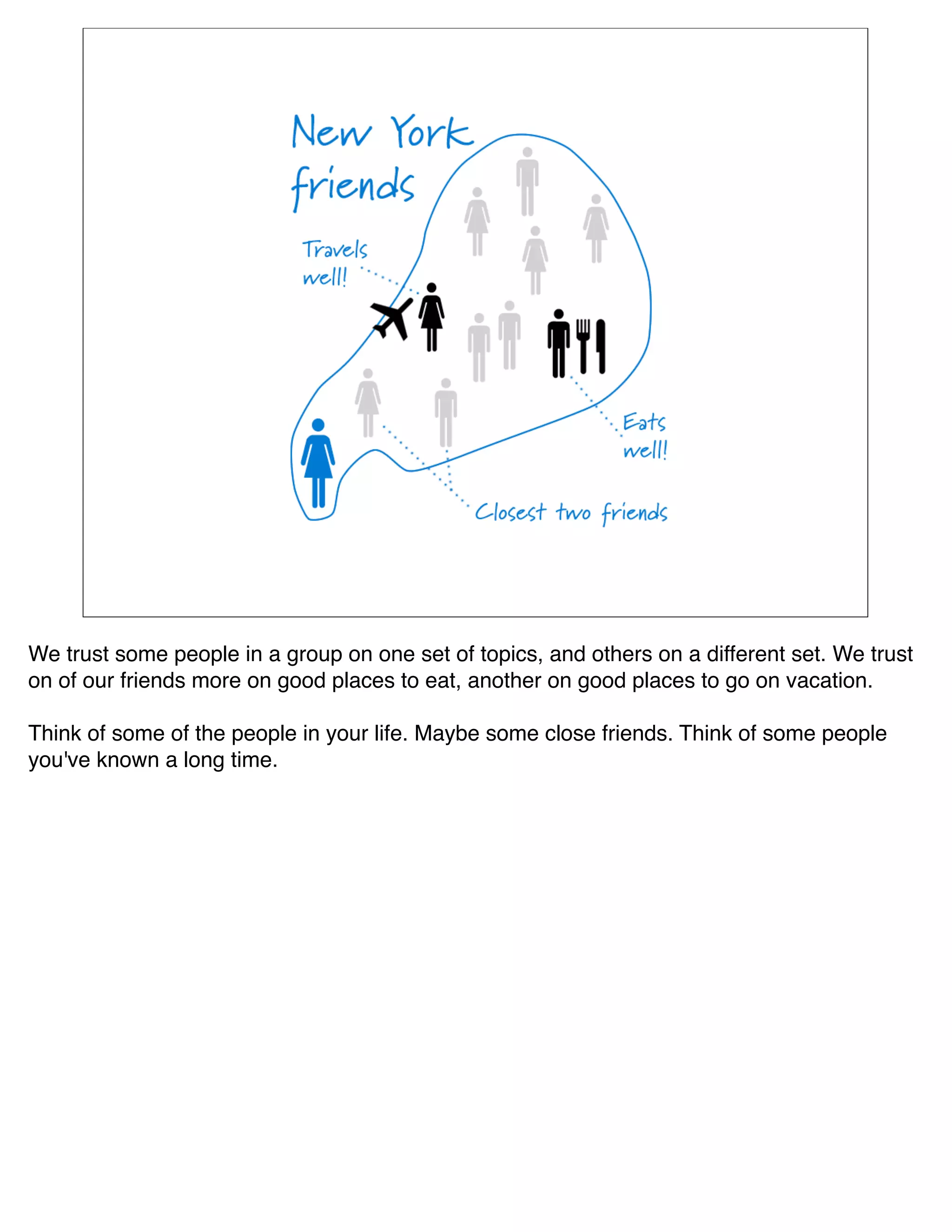 We trust some people in a group on one set of topics, and others on a different set. We trust
on of our friends more on good places to eat, another on good places to go on vacation.

Think of some of the people in your life. Maybe some close friends. Think of some people
you've known a long time.
 