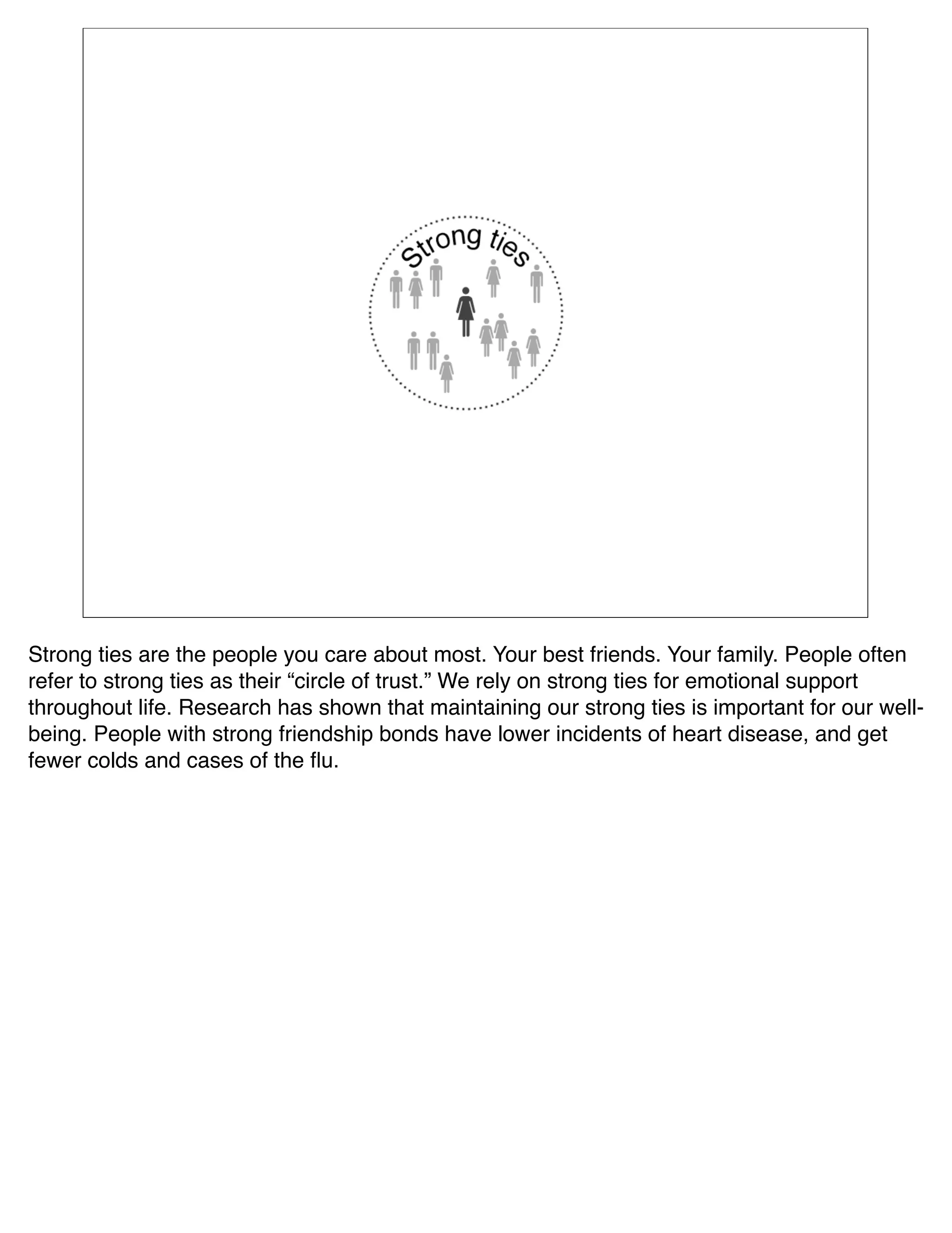 Strong ties are the people you care about most. Your best friends. Your family. People often
refer to strong ties as their “circle of trust.” We rely on strong ties for emotional support
throughout life. Research has shown that maintaining our strong ties is important for our well-
being. People with strong friendship bonds have lower incidents of heart disease, and get
fewer colds and cases of the ﬂu.
 
