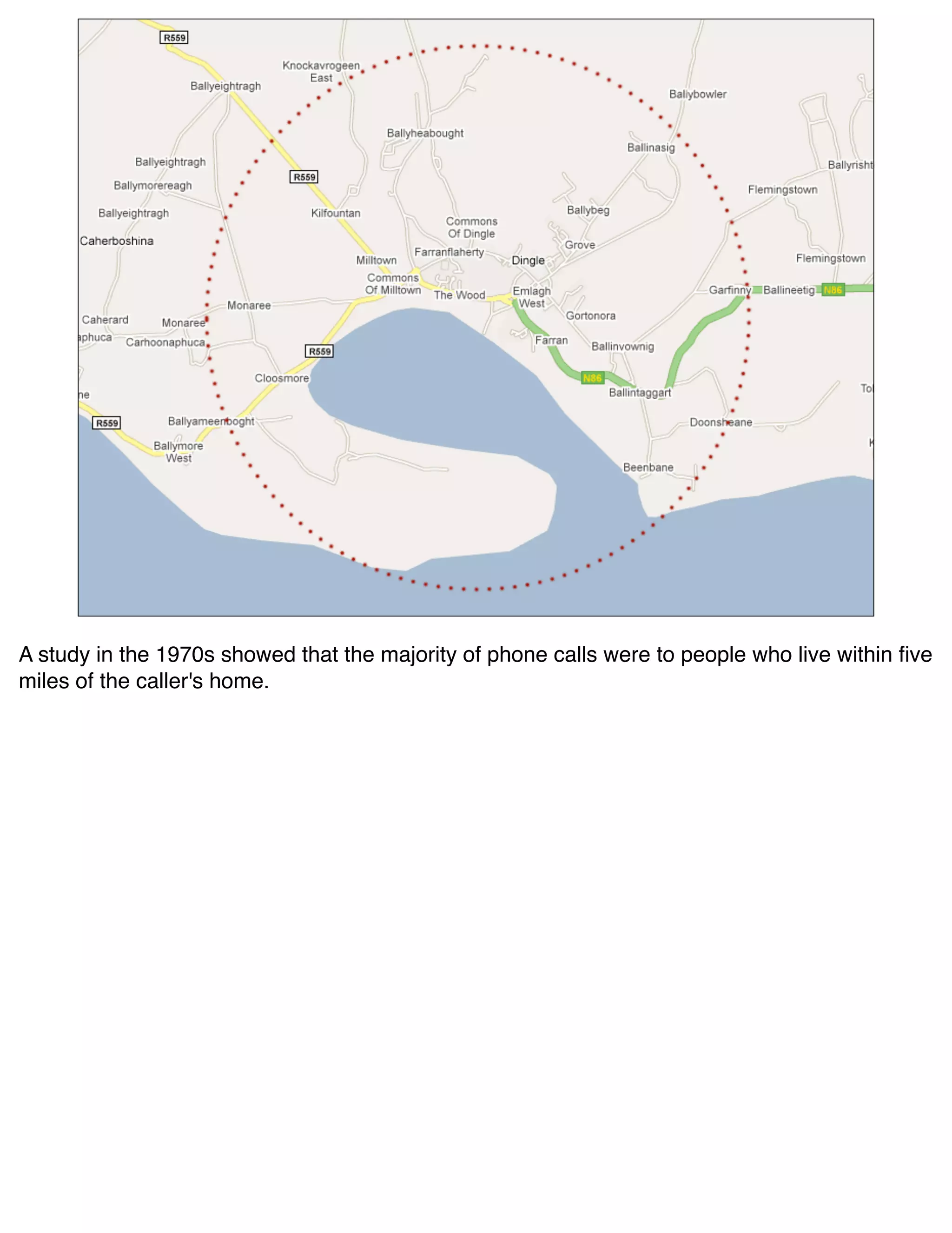 A study in the 1970s showed that the majority of phone calls were to people who live within ﬁve
miles of the caller's home.
 