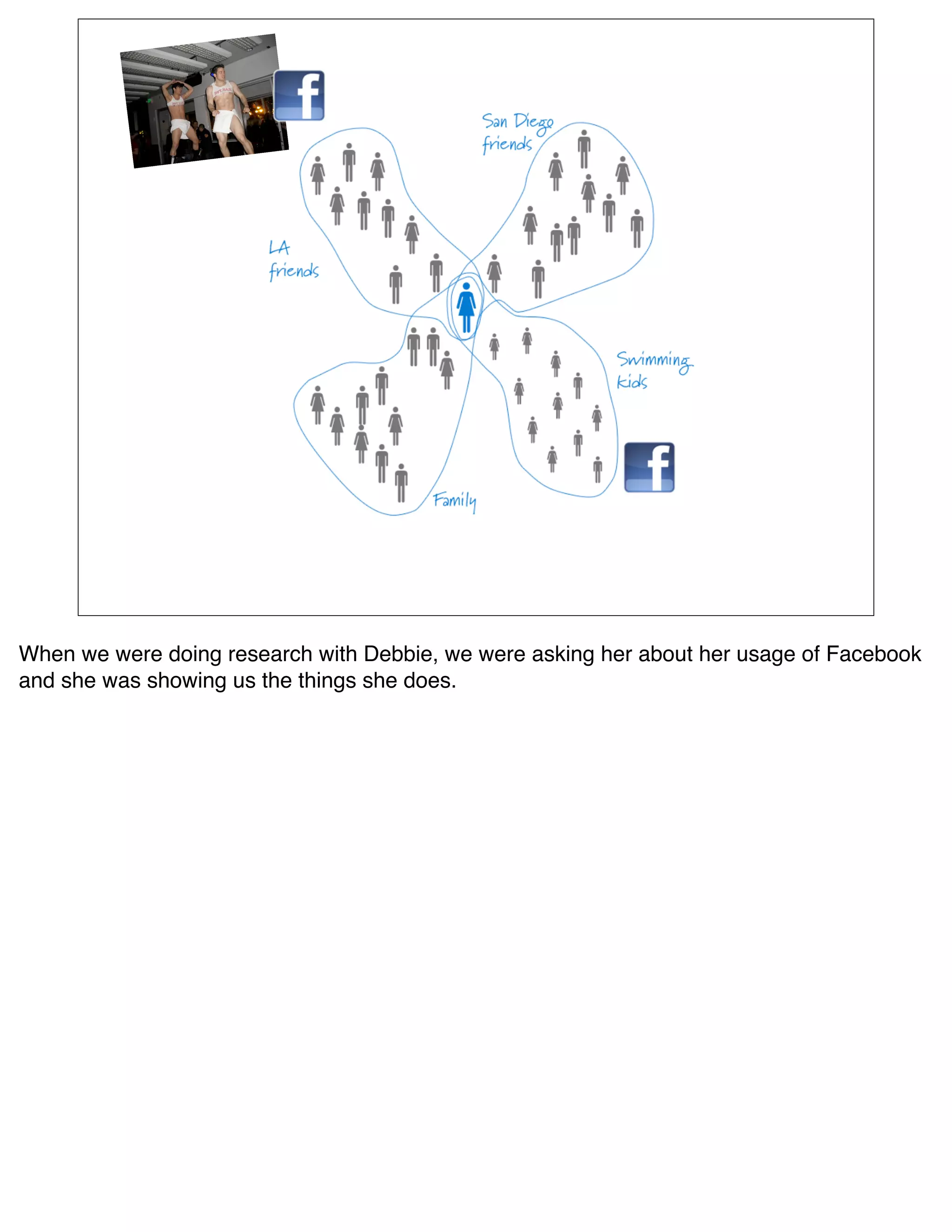 When we were doing research with Debbie, we were asking her about her usage of Facebook
and she was showing us the things she does.
 