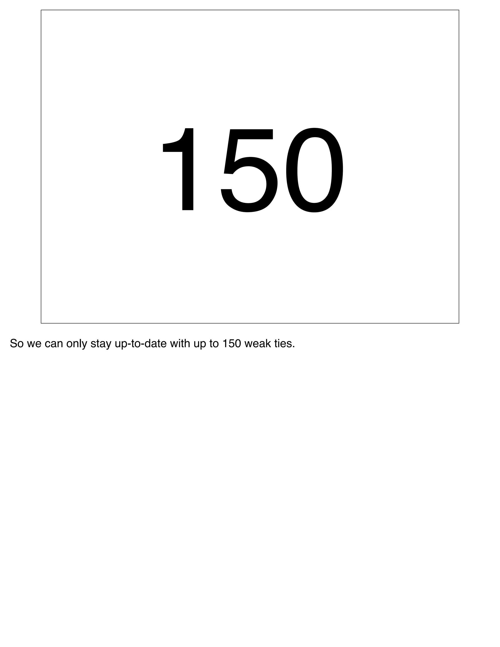 150
So we can only stay up-to-date with up to 150 weak ties.
 