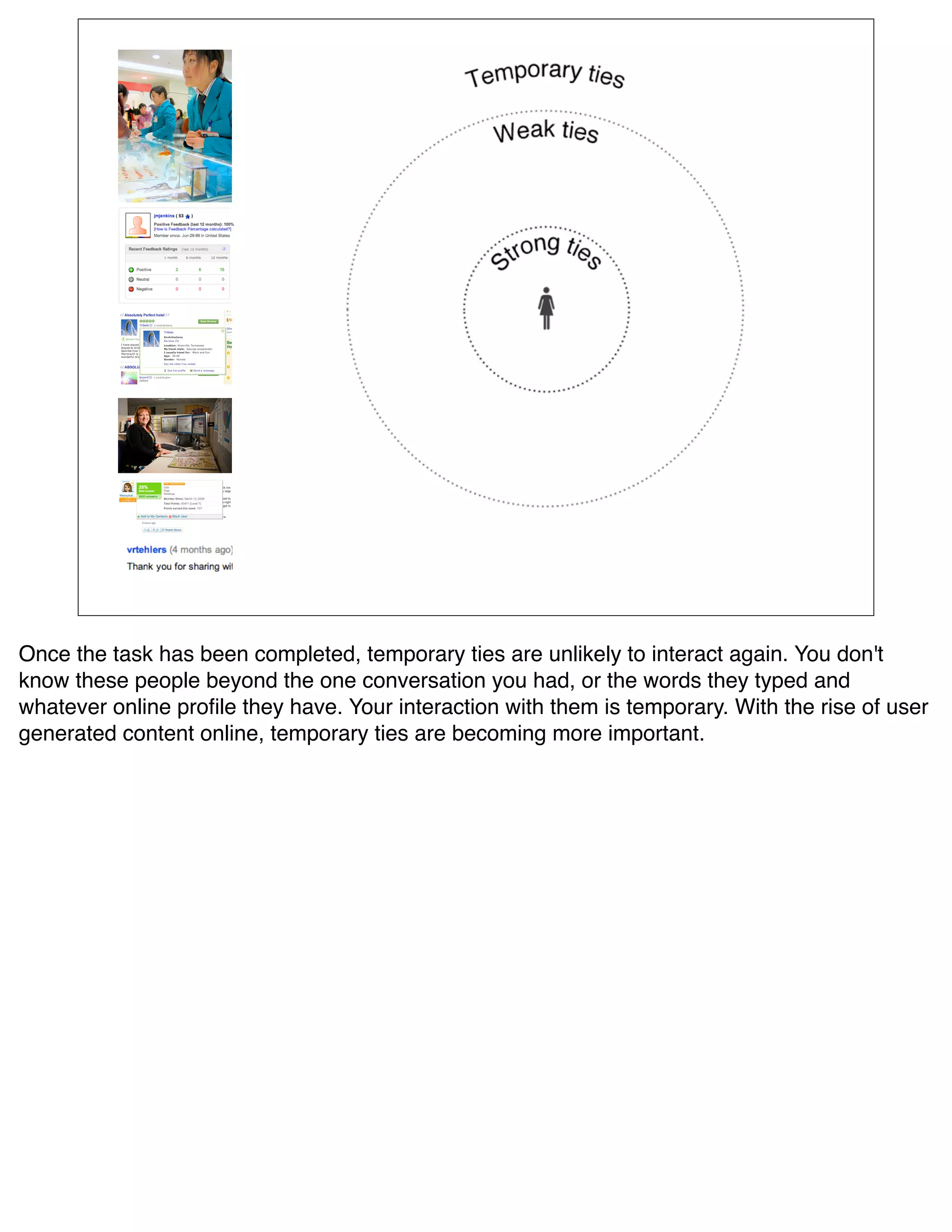 Once the task has been completed, temporary ties are unlikely to interact again. You don't
know these people beyond the one conversation you had, or the words they typed and
whatever online proﬁle they have. Your interaction with them is temporary. With the rise of user
generated content online, temporary ties are becoming more important.
 