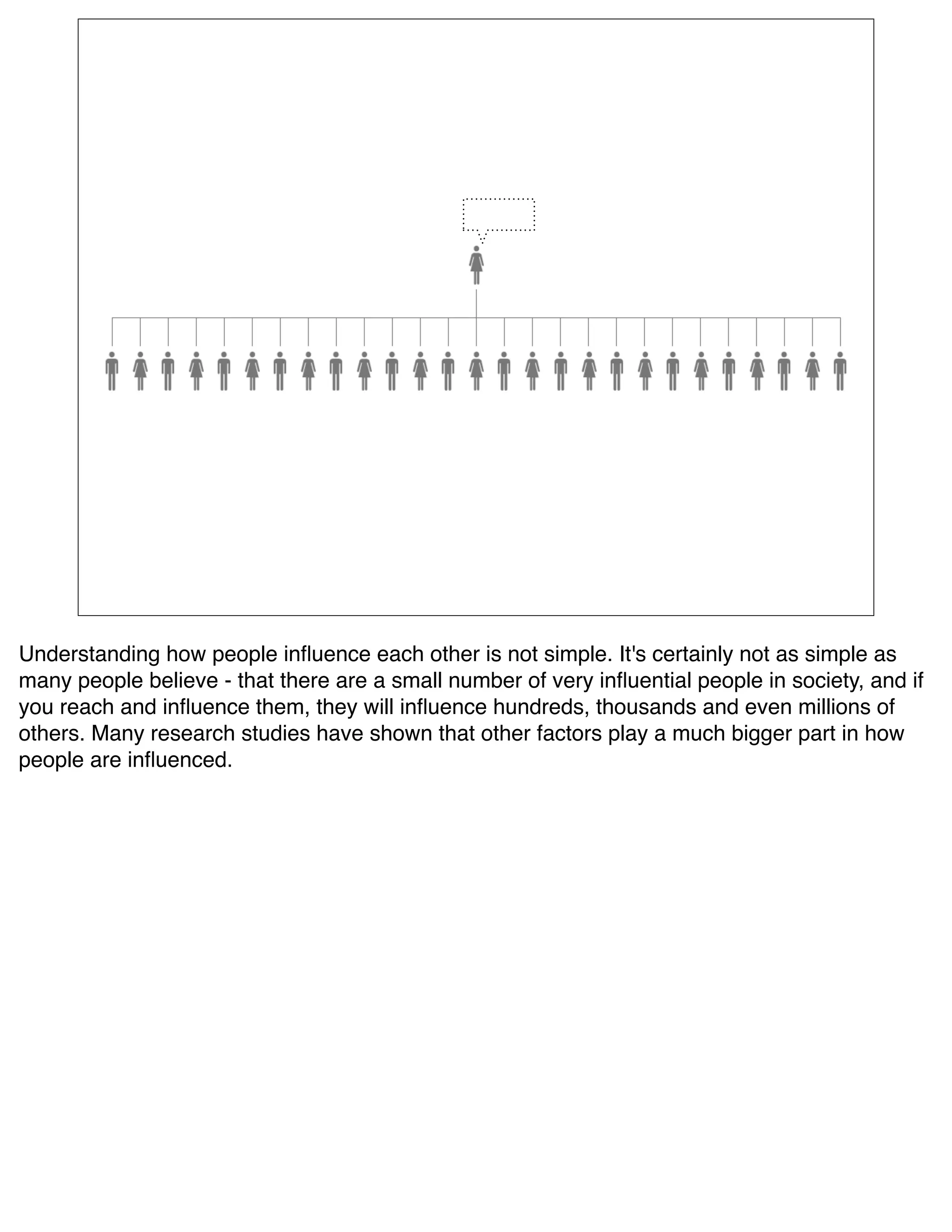 Understanding how people inﬂuence each other is not simple. It's certainly not as simple as
many people believe - that there are a small number of very inﬂuential people in society, and if
you reach and inﬂuence them, they will inﬂuence hundreds, thousands and even millions of
others. Many research studies have shown that other factors play a much bigger part in how
people are inﬂuenced.
 