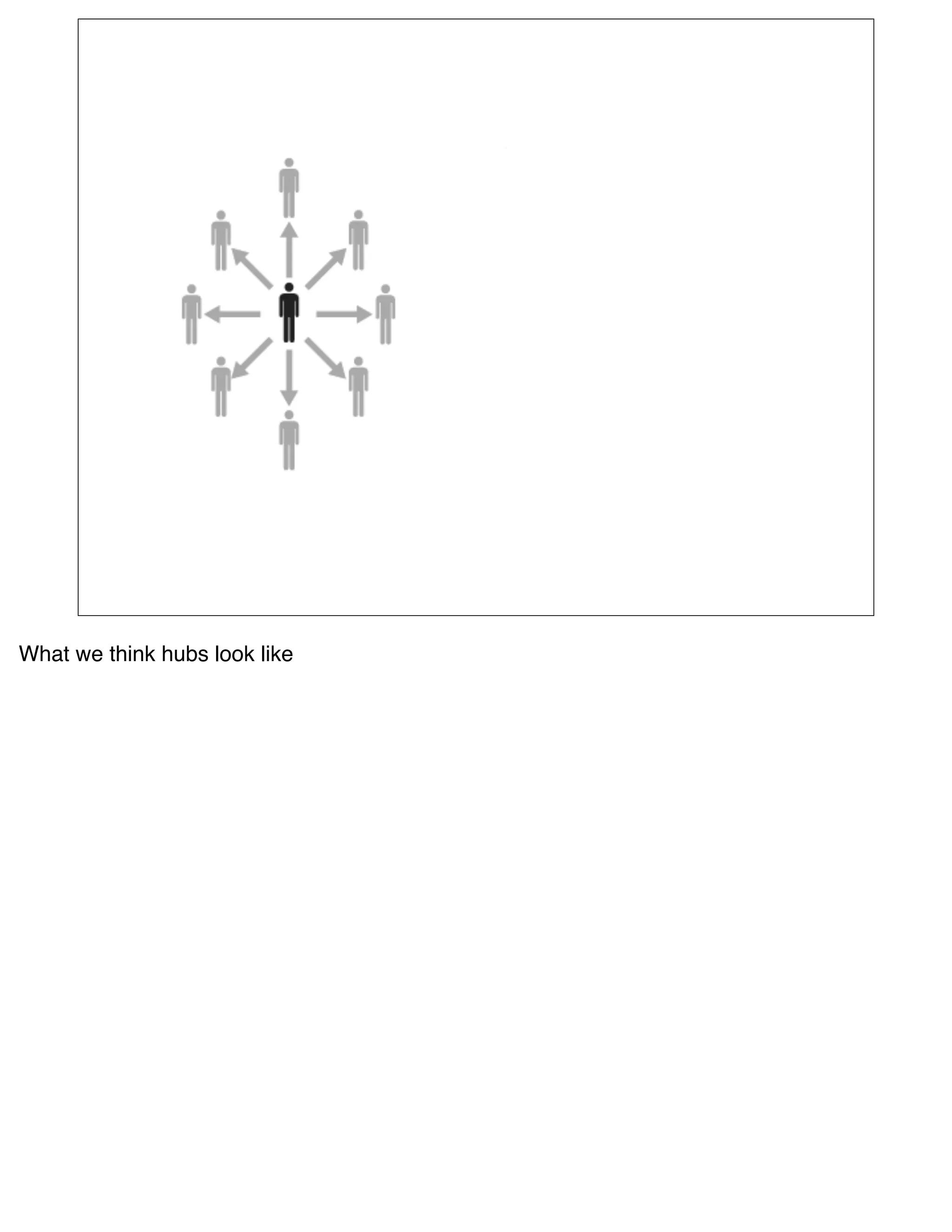 What we think hubs look like
 