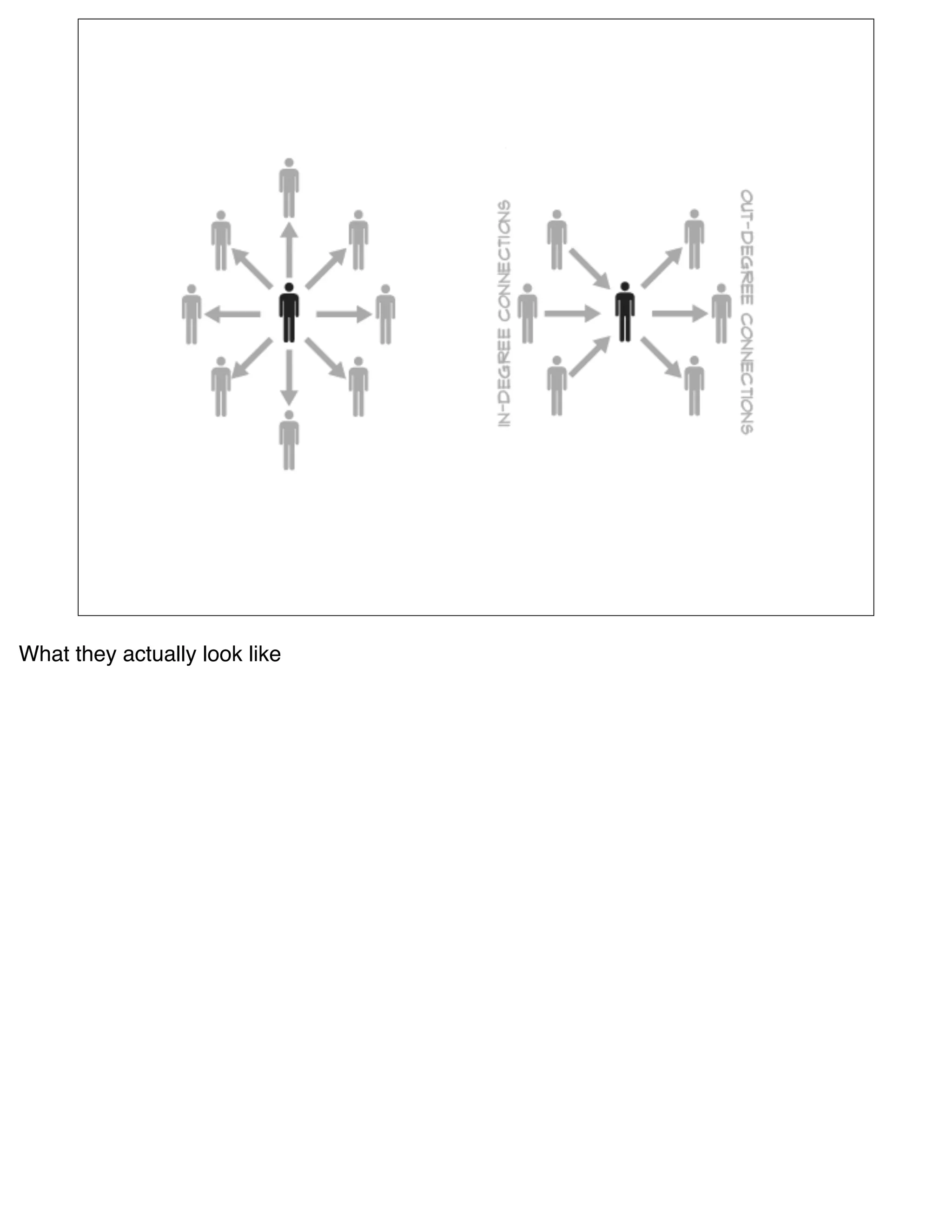 What they actually look like
 