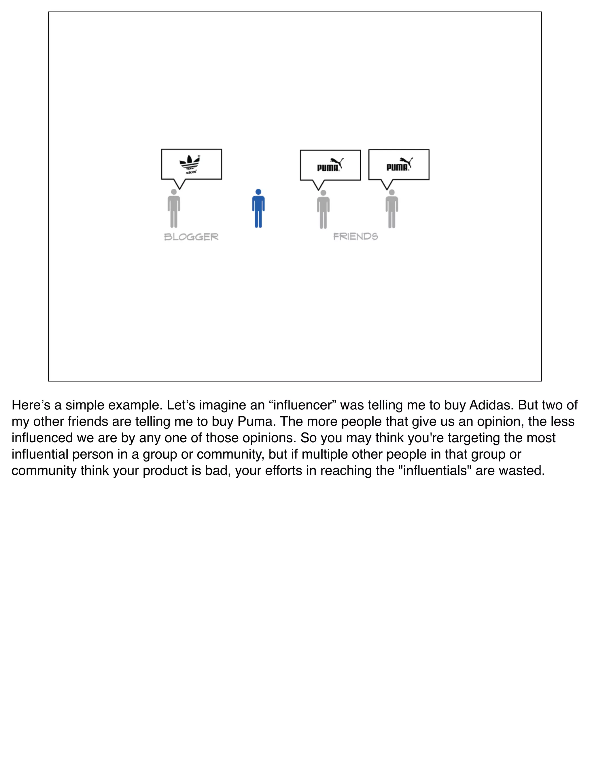 Hereʼs a simple example. Letʼs imagine an “inﬂuencer” was telling me to buy Adidas. But two of
my other friends are telling me to buy Puma. The more people that give us an opinion, the less
inﬂuenced we are by any one of those opinions. So you may think you're targeting the most
inﬂuential person in a group or community, but if multiple other people in that group or
community think your product is bad, your efforts in reaching the "inﬂuentials" are wasted.
 