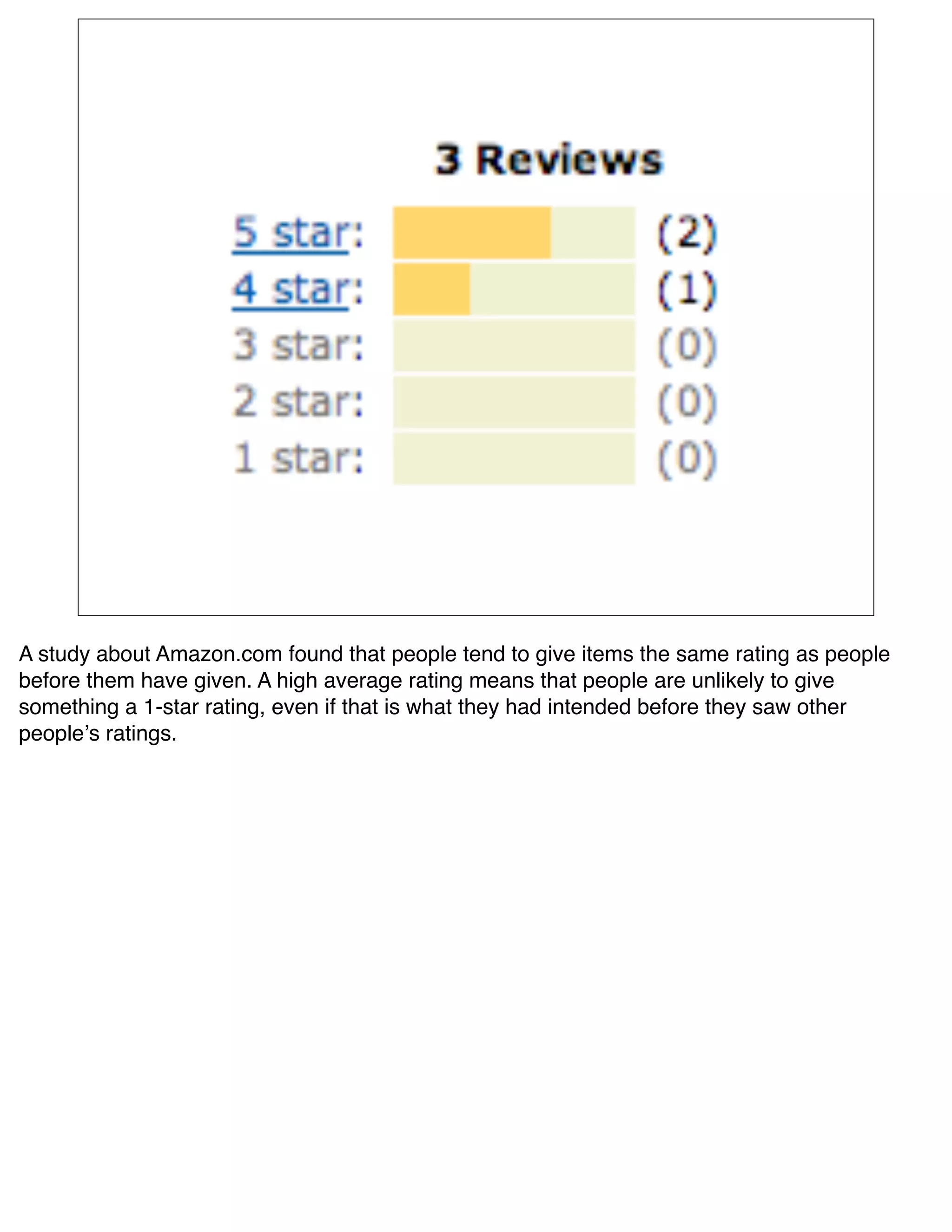 A study about Amazon.com found that people tend to give items the same rating as people
before them have given. A high average rating means that people are unlikely to give
something a 1-star rating, even if that is what they had intended before they saw other
peopleʼs ratings.
 