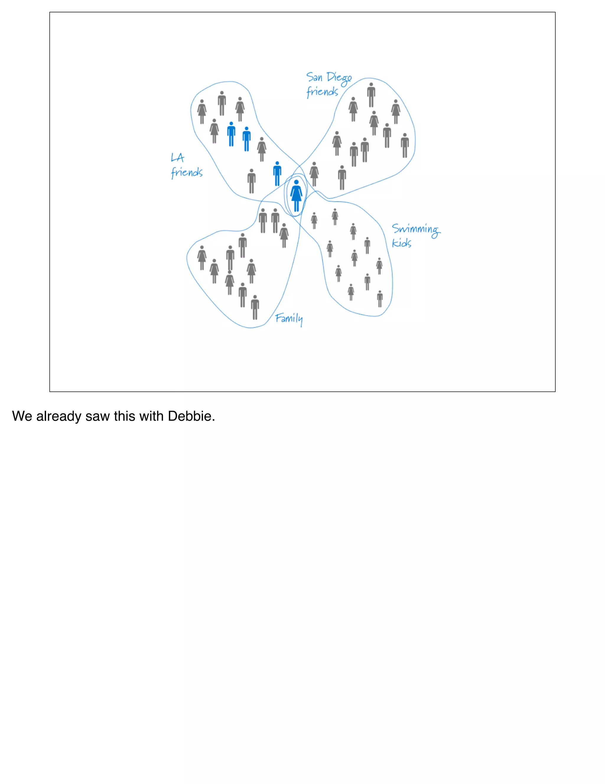 We already saw this with Debbie.
 