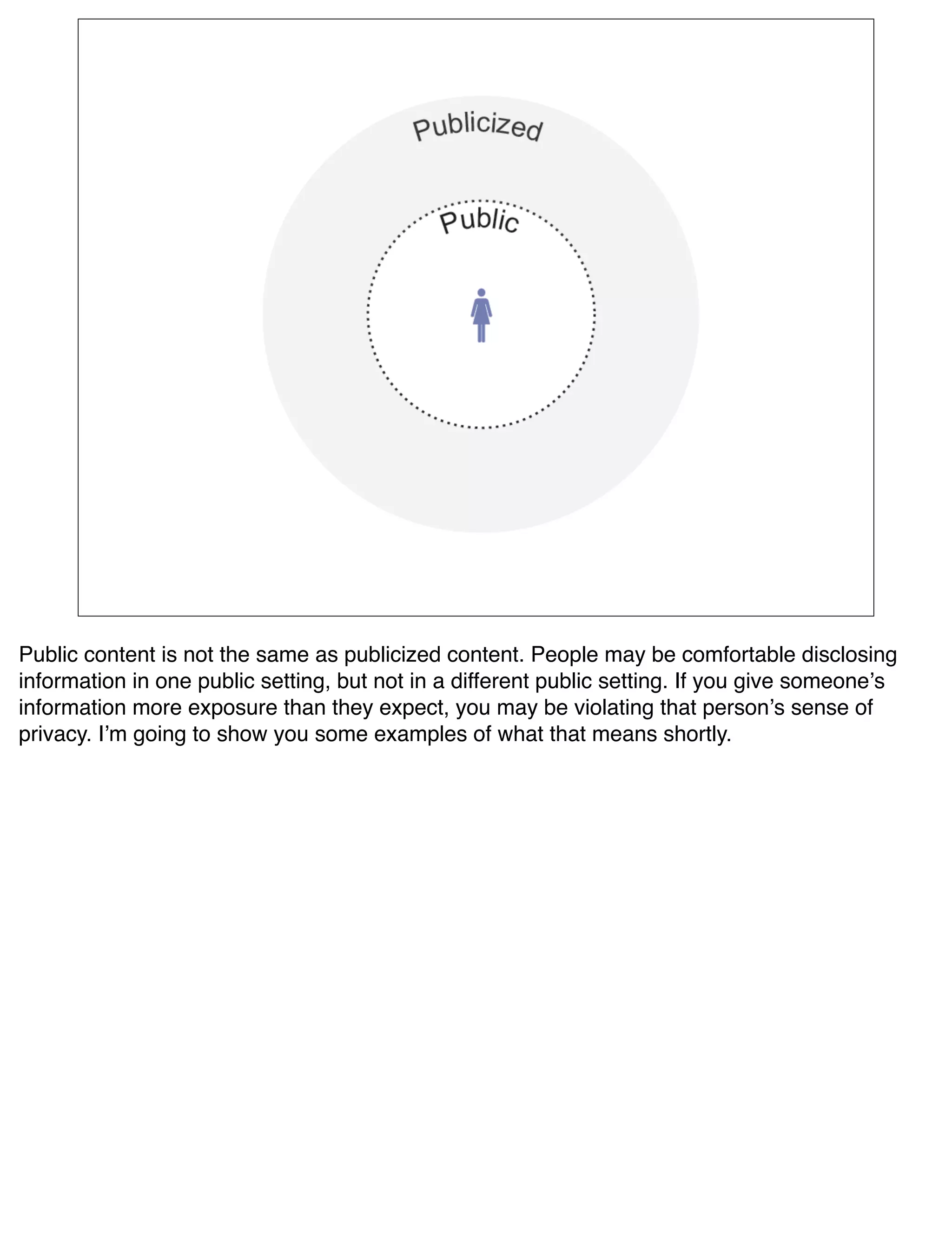 Public content is not the same as publicized content. People may be comfortable disclosing
information in one public setting, but not in a different public setting. If you give someoneʼs
information more exposure than they expect, you may be violating that personʼs sense of
privacy. Iʼm going to show you some examples of what that means shortly.
 