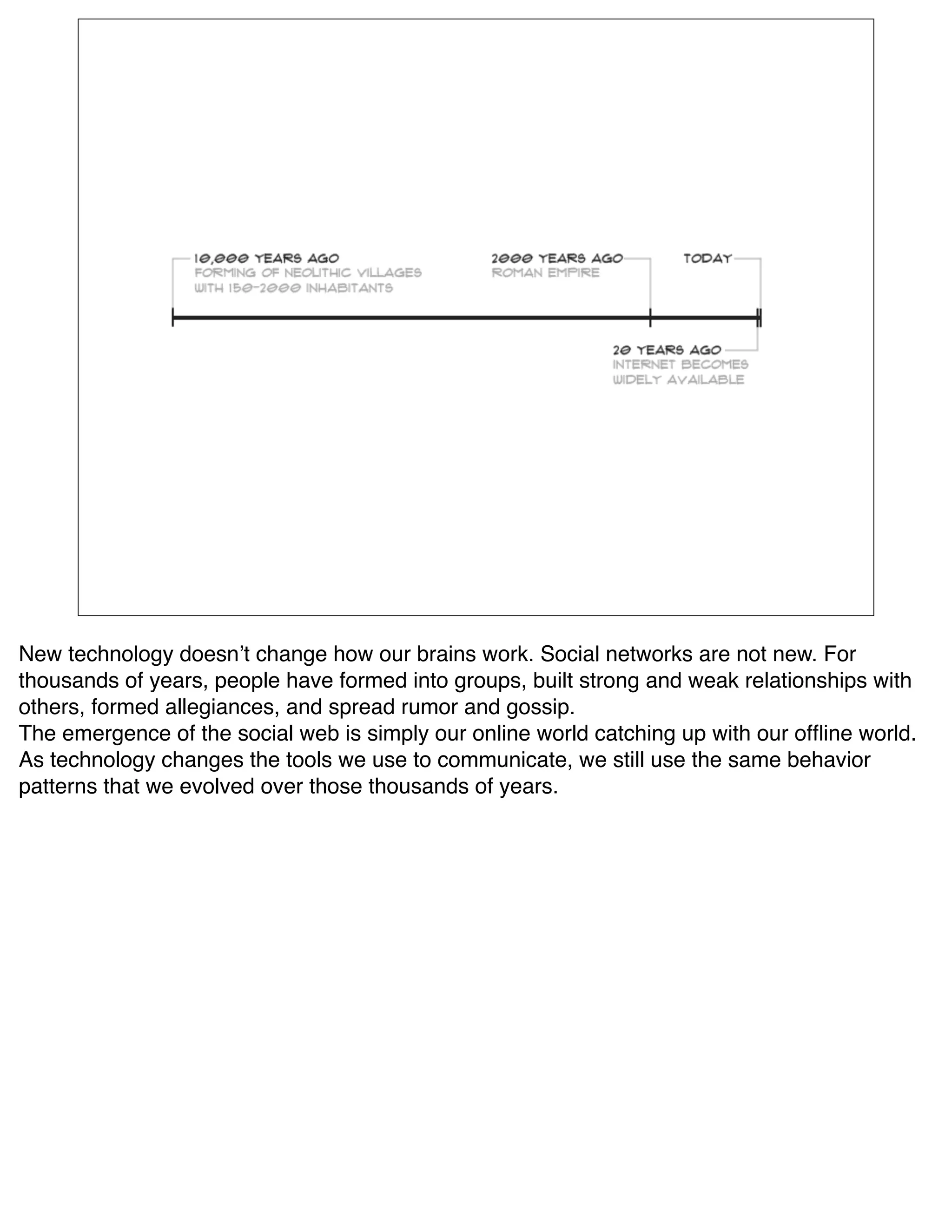 New technology doesnʼt change how our brains work. Social networks are not new. For
thousands of years, people have formed into groups, built strong and weak relationships with
others, formed allegiances, and spread rumor and gossip.
The emergence of the social web is simply our online world catching up with our ofﬂine world.
As technology changes the tools we use to communicate, we still use the same behavior
patterns that we evolved over those thousands of years.
 
