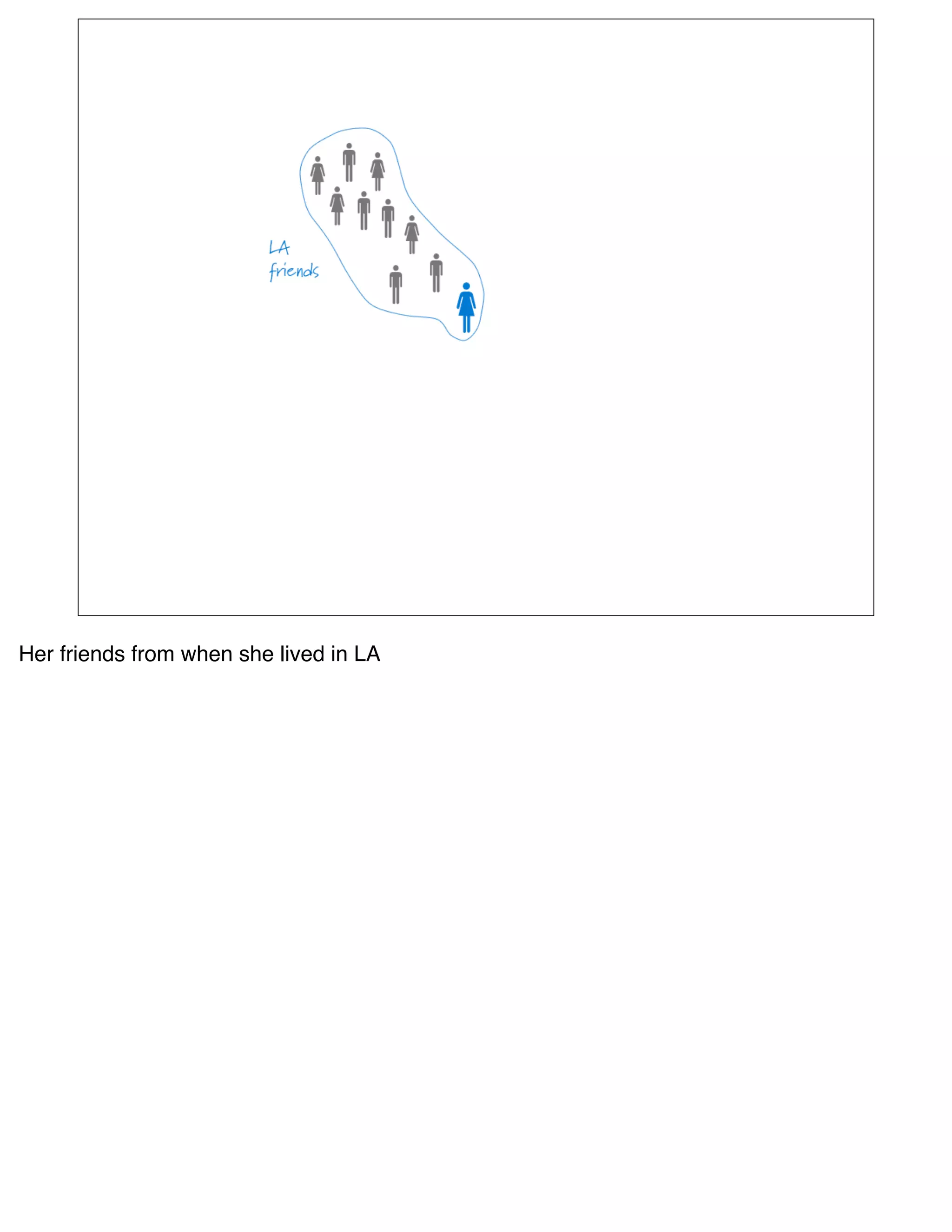 Her friends from when she lived in LA
 