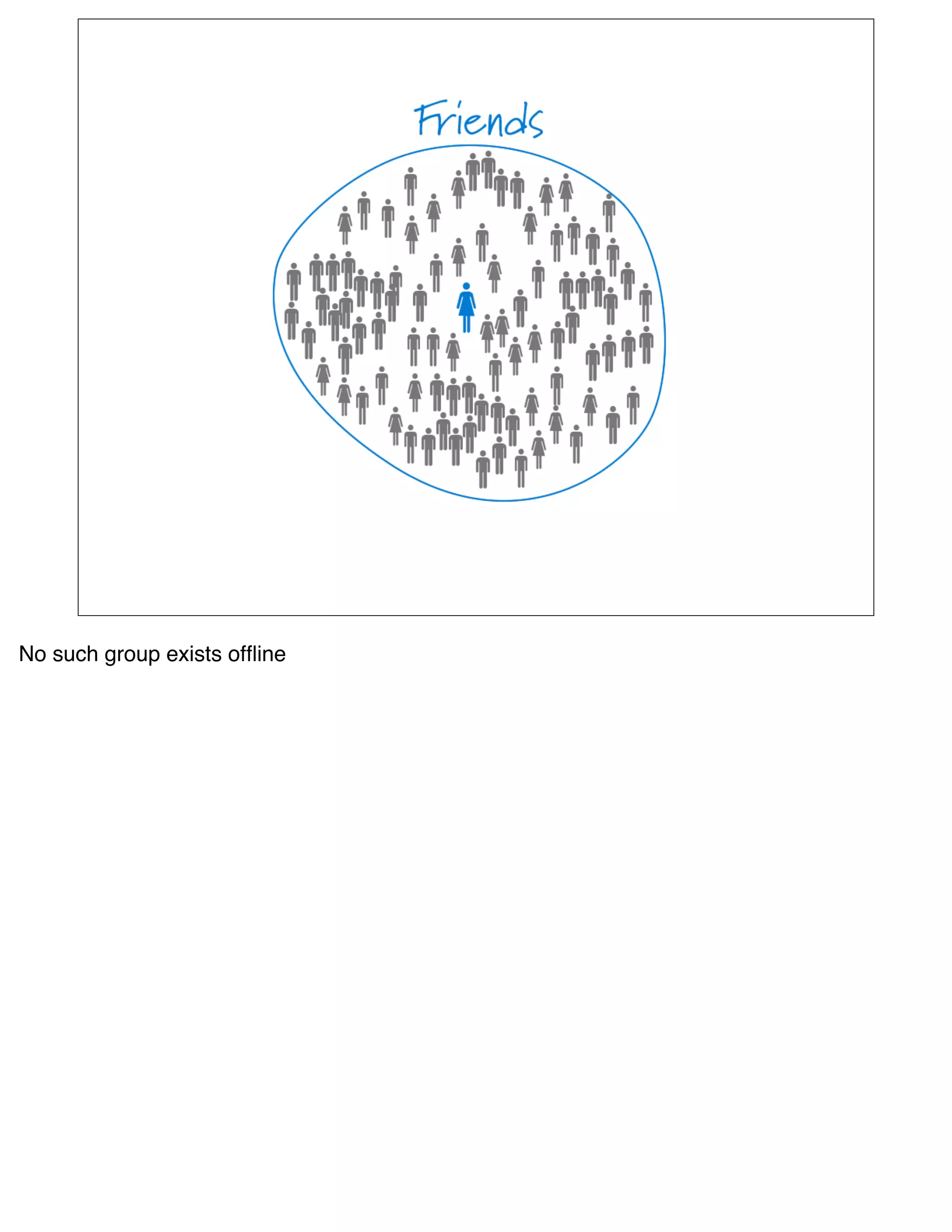 No such group exists ofﬂine
 