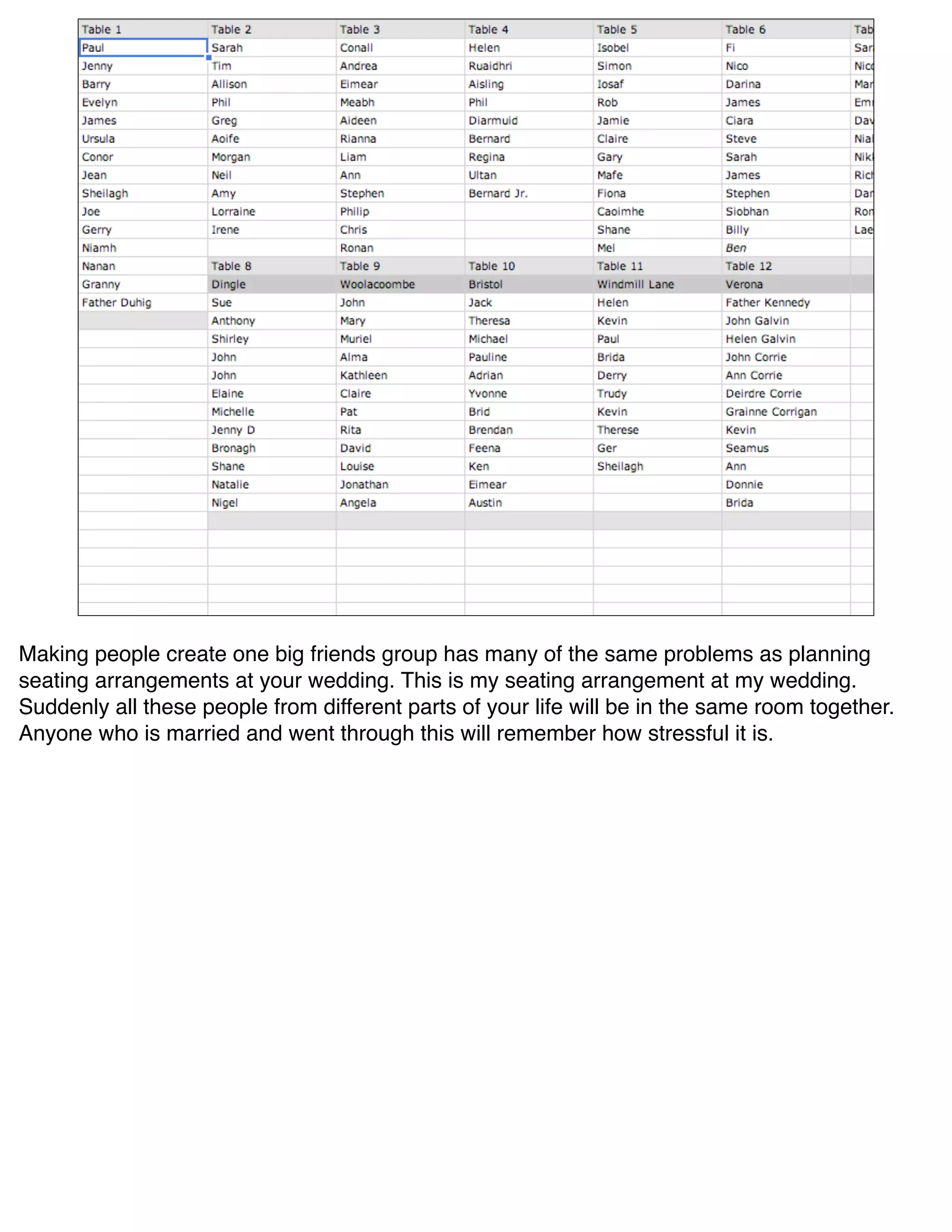 Making people create one big friends group has many of the same problems as planning
seating arrangements at your wedding. This is my seating arrangement at my wedding.
Suddenly all these people from different parts of your life will be in the same room together.
Anyone who is married and went through this will remember how stressful it is.
 