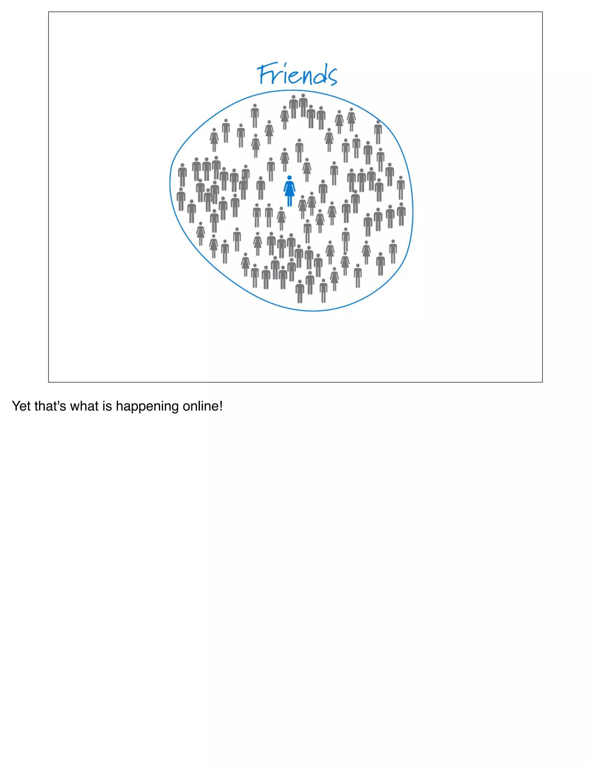 Yet that's what is happening online!
 