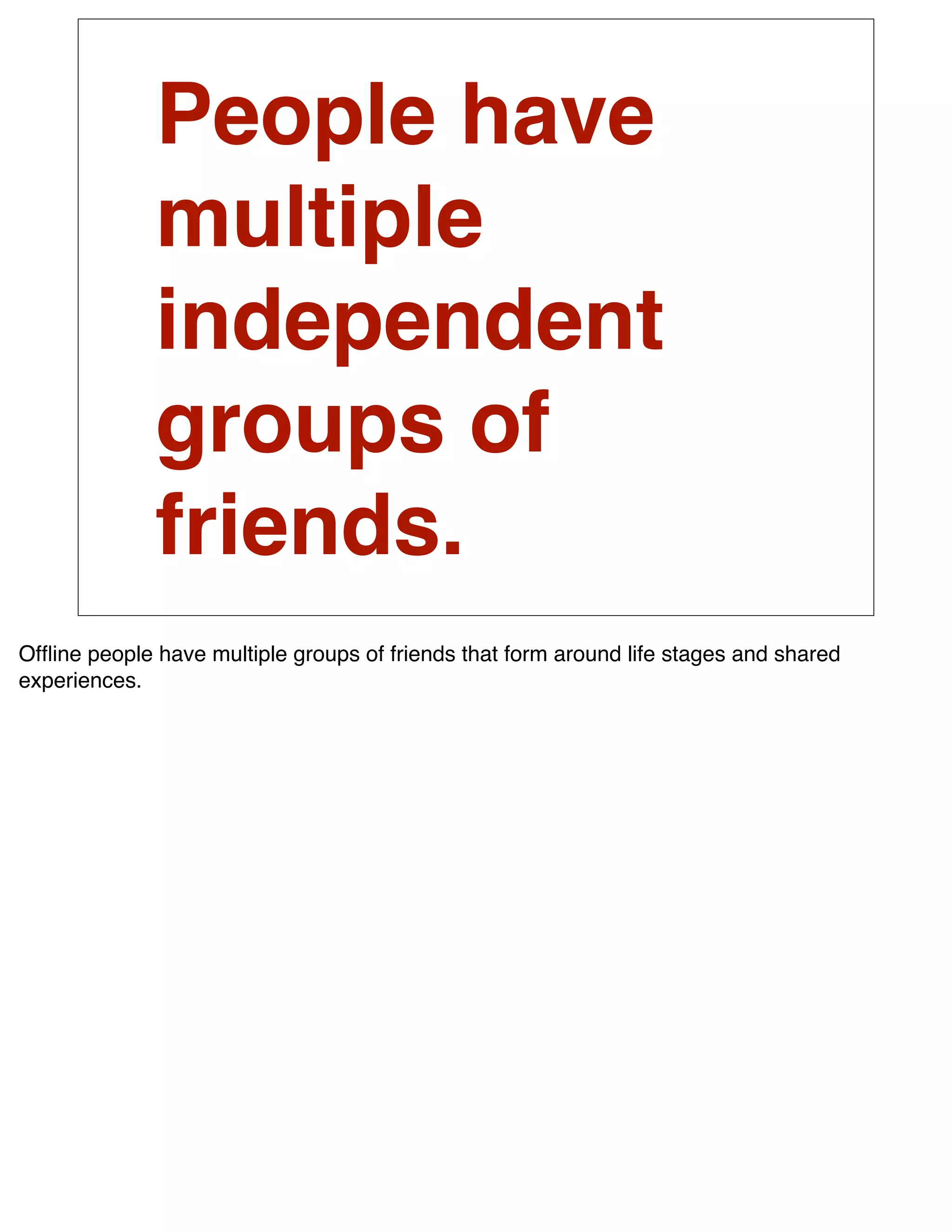 People have
              multiple
              independent
              groups of
              friends.
Ofﬂine people have multiple groups of friends that form around life stages and shared
experiences.
 