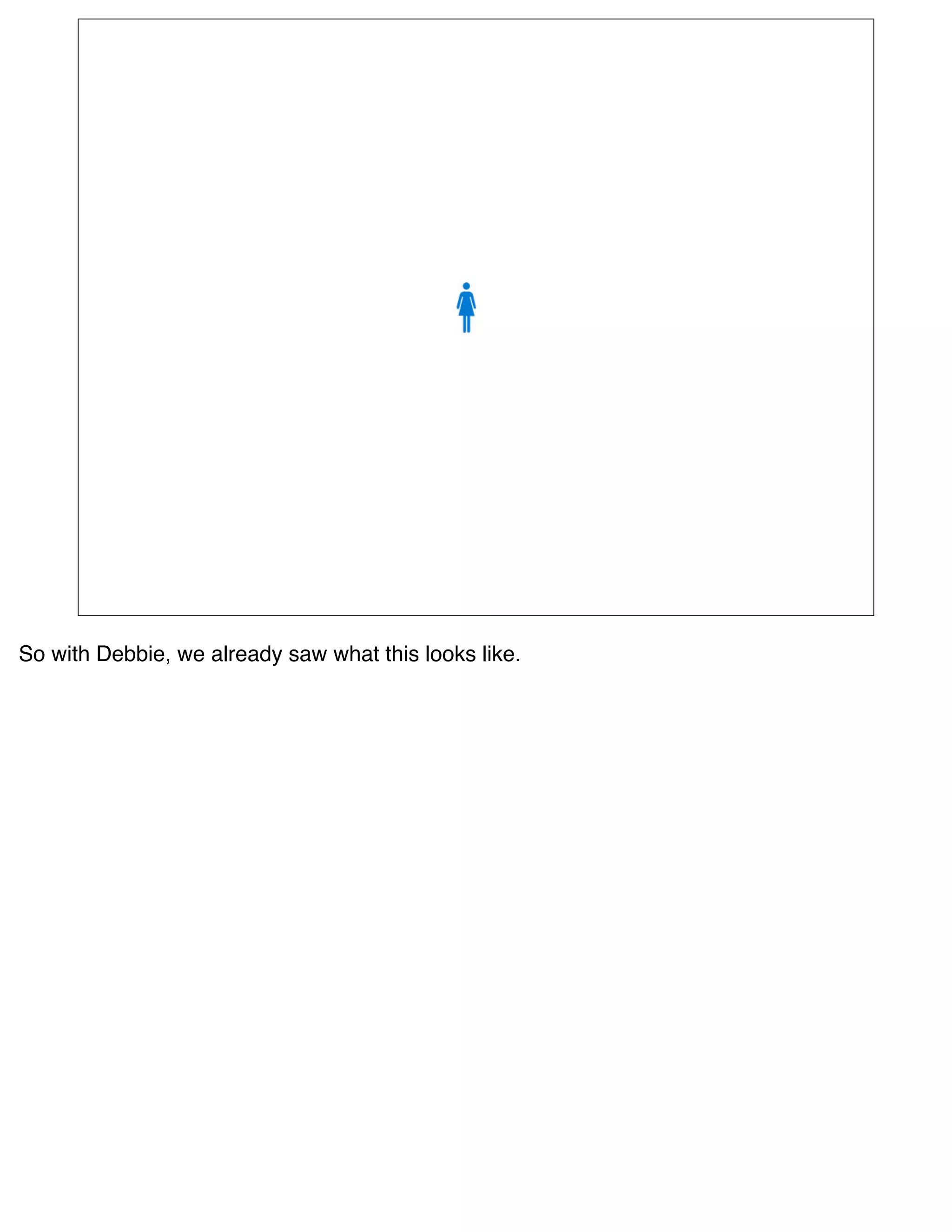 So with Debbie, we already saw what this looks like.
 