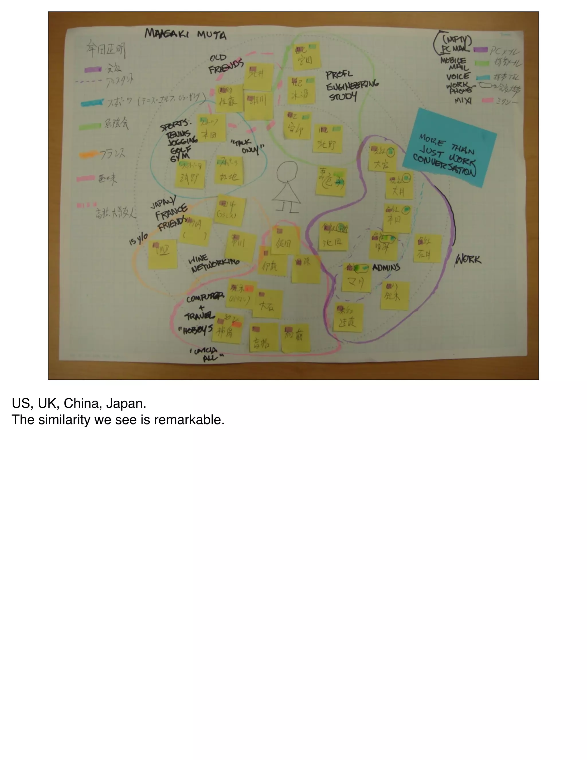 US, UK, China, Japan.
The similarity we see is remarkable.
 
