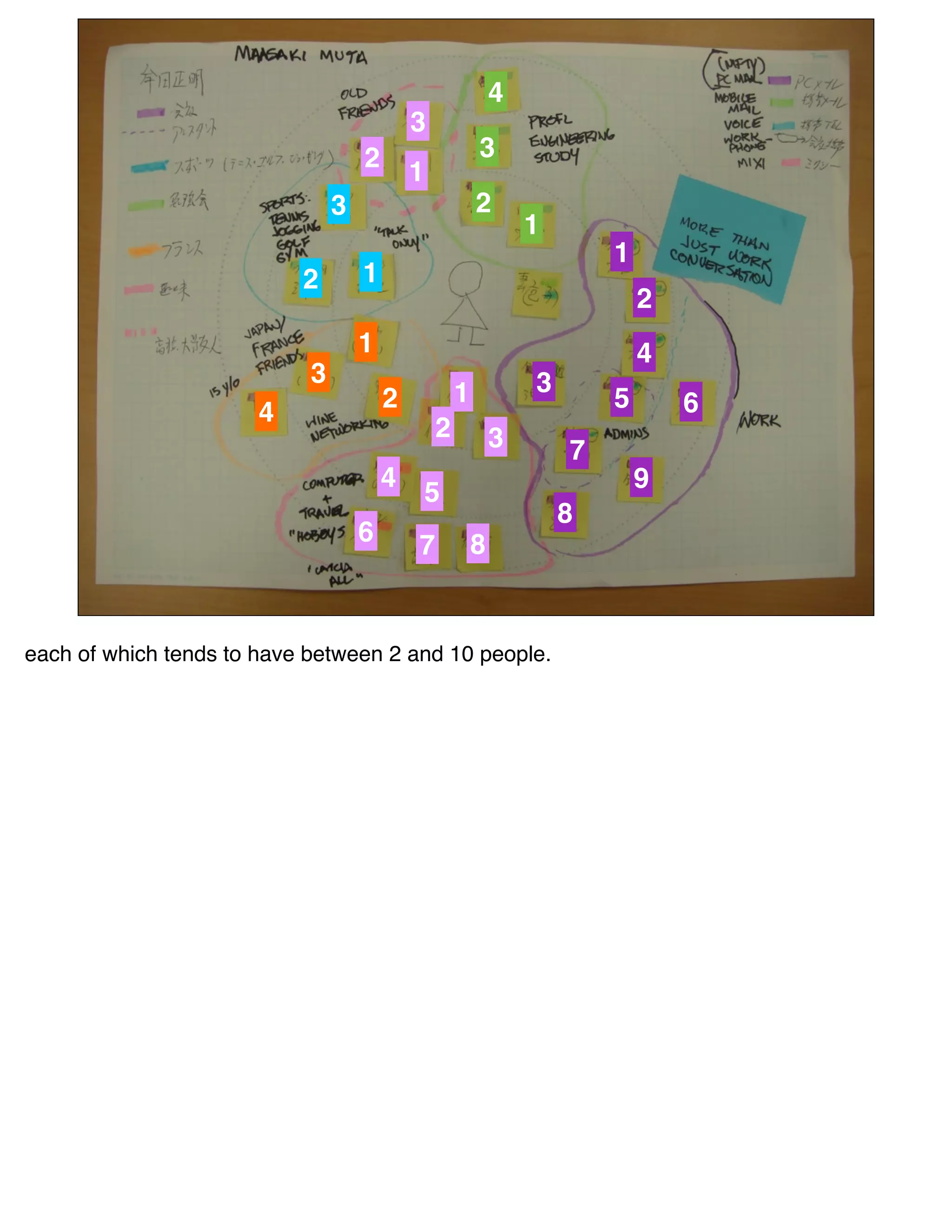 4
                                            3
                                    2                   3
                                            1
                                3                       2
                                                                1
                                                                        1
                           2        1
                                                                            2
                                    1                                       4
                            3                                   3
                                        2           1                   5       6
                       4
                                                2           3       7
                                        4                                   9
                                            5
                                                                    8
                                    6       7           8


each of which tends to have between 2 and 10 people.
 