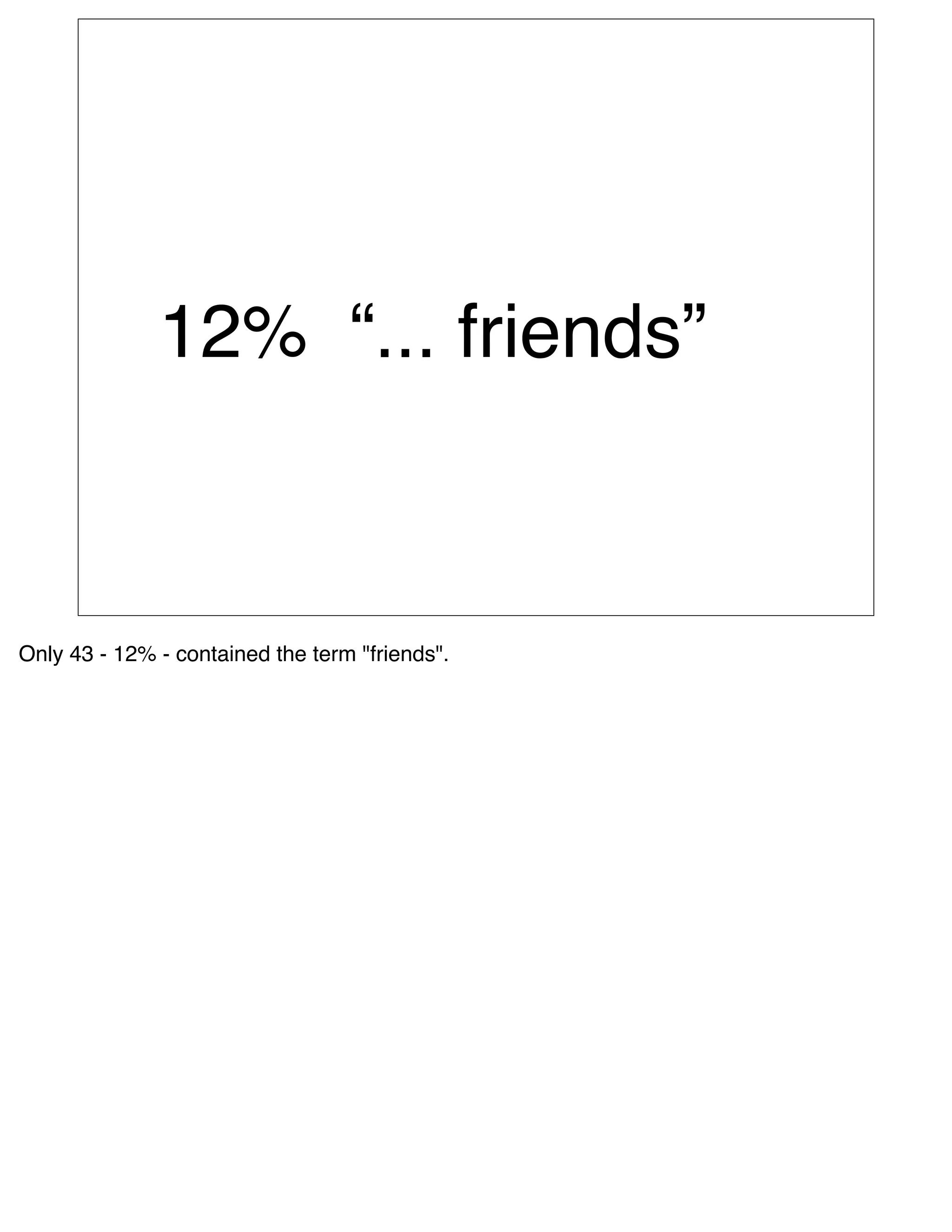12% “... friends”



Only 43 - 12% - contained the term "friends".
 