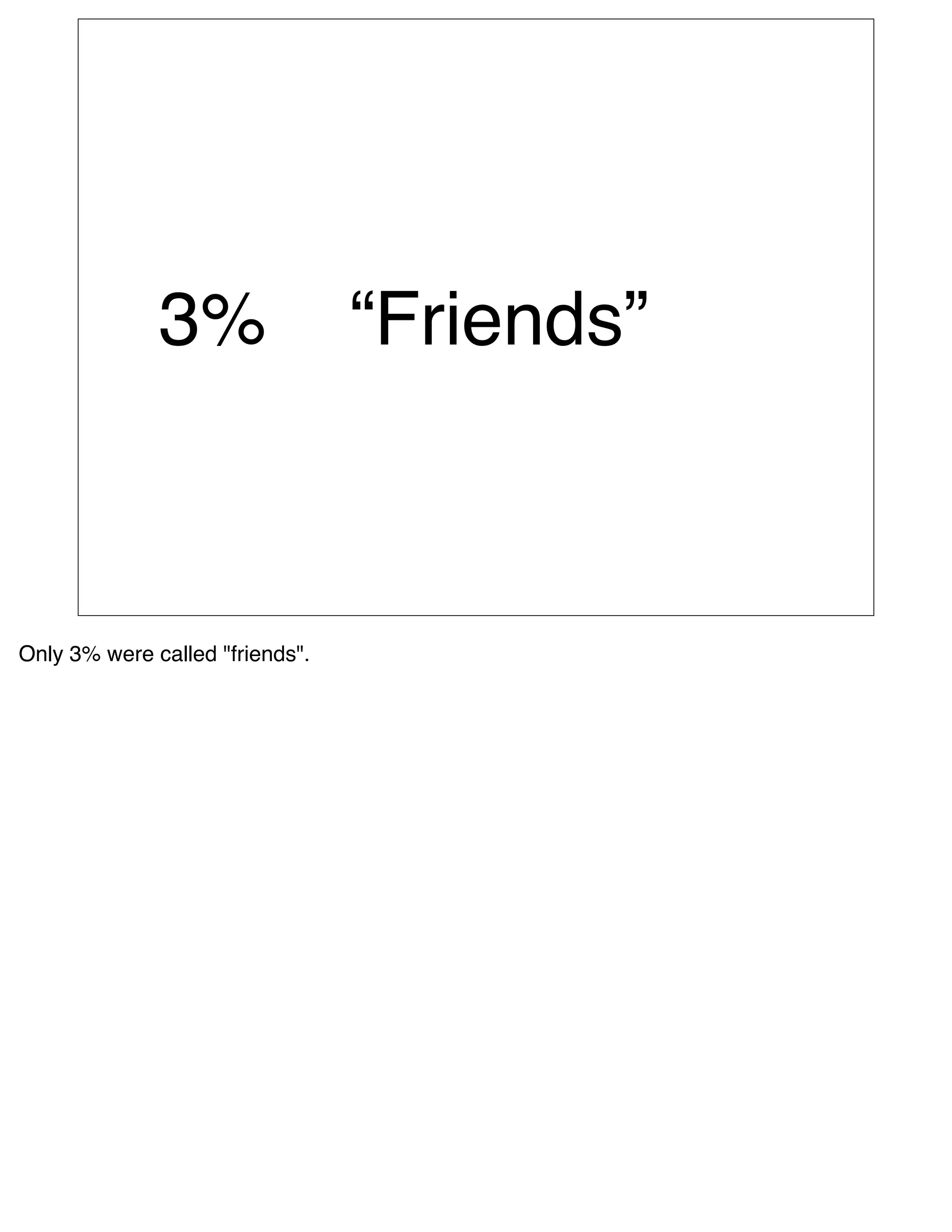 3%                 “Friends”



Only 3% were called "friends".
 