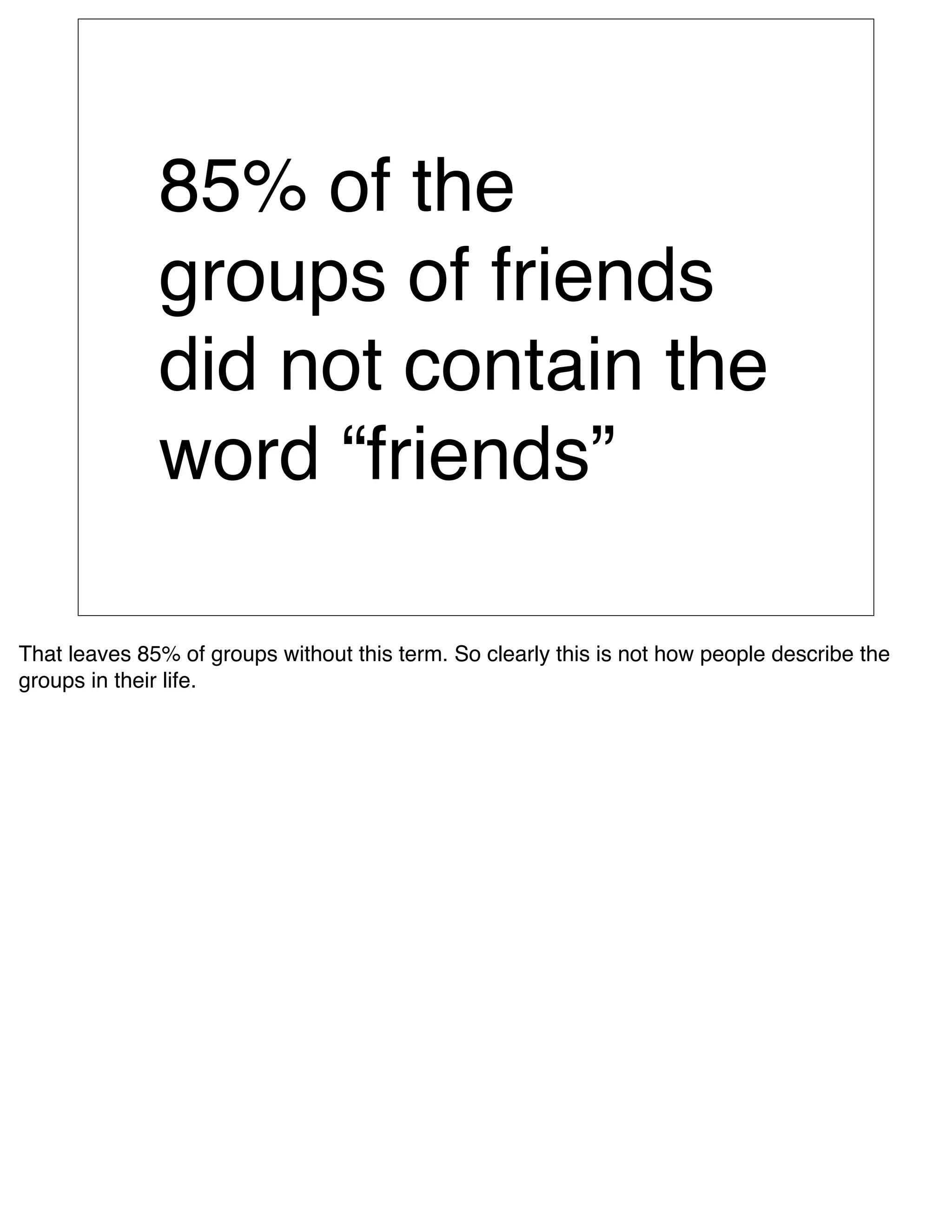85% of the
              groups of friends
              did not contain the
              word “friends”

That leaves 85% of groups without this term. So clearly this is not how people describe the
groups in their life. 
 