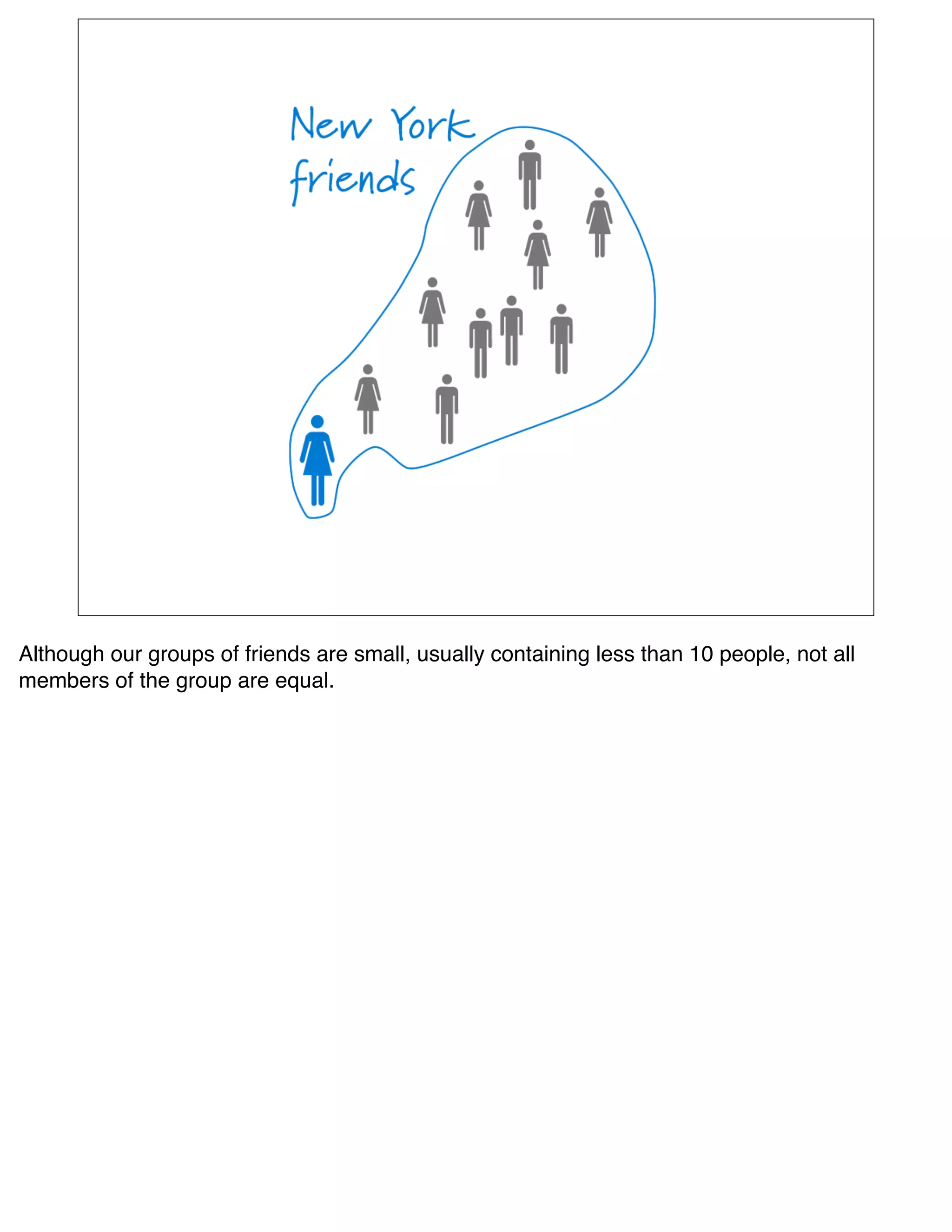 Although our groups of friends are small, usually containing less than 10 people, not all
members of the group are equal.
 