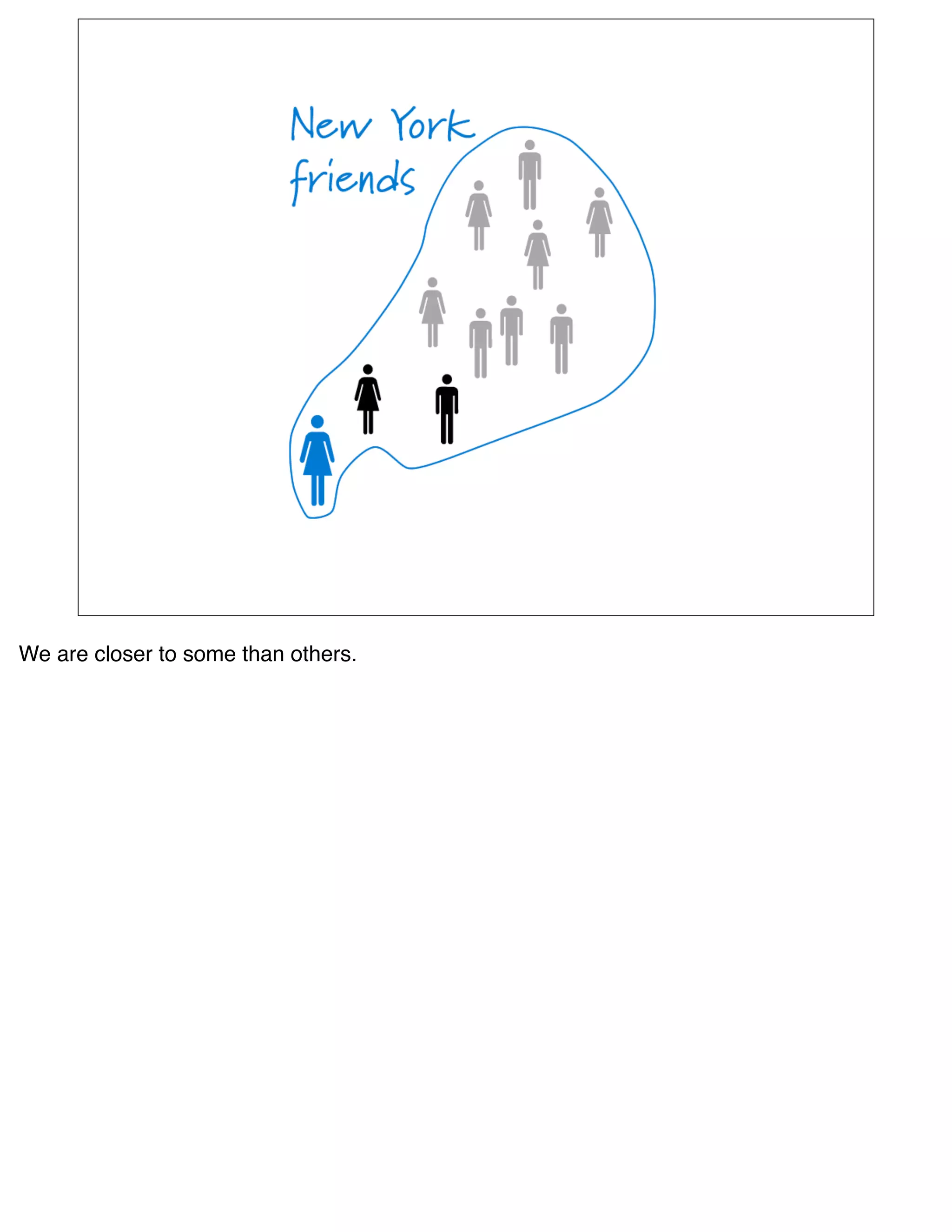 We are closer to some than others.
 